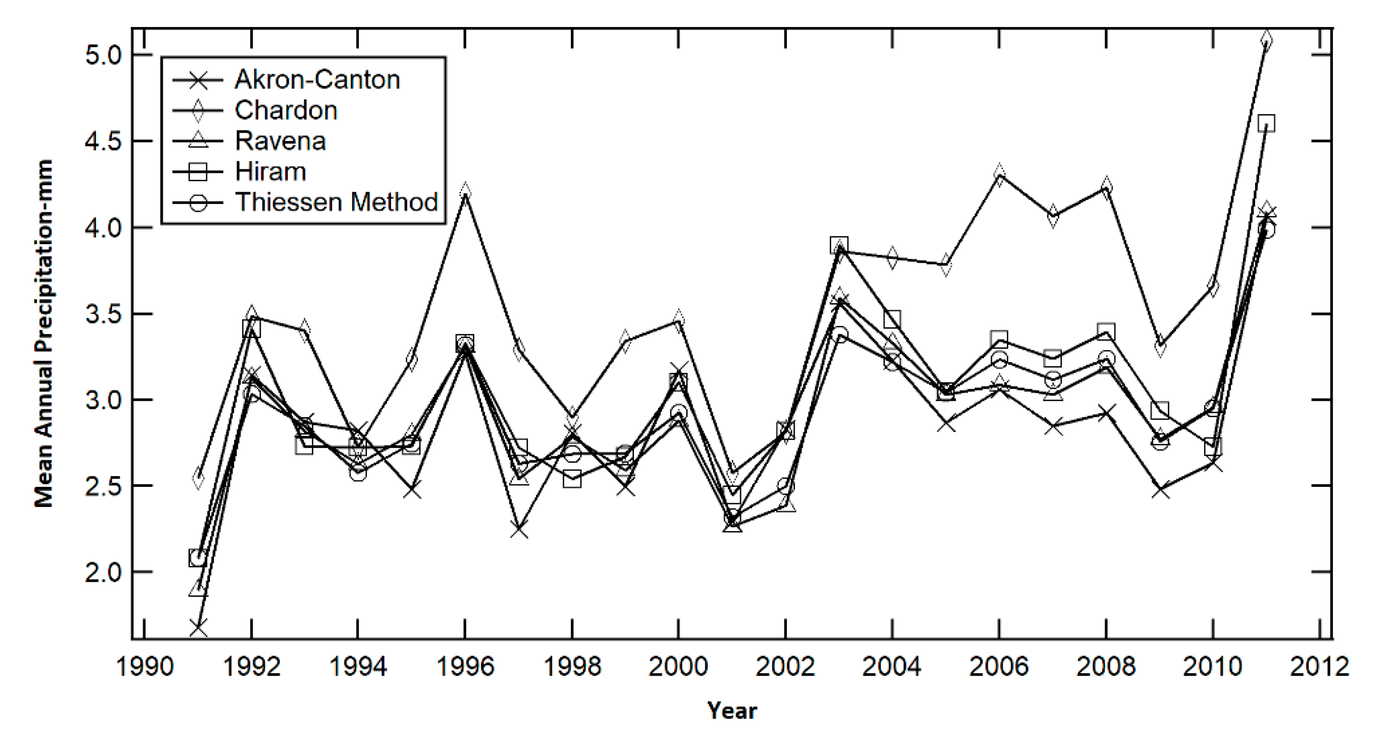 Water 12 00881 g002 Water 12 00881 g002