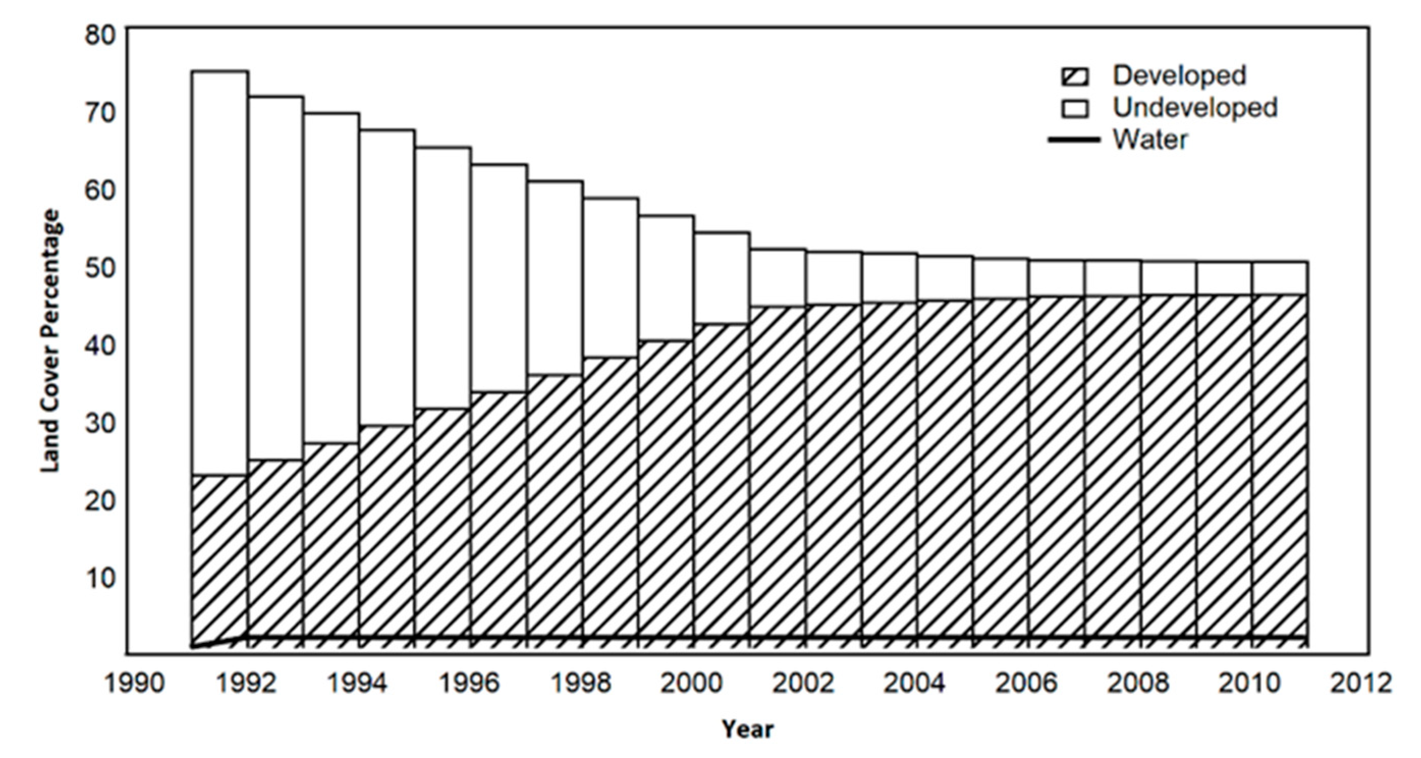 Water 12 00881 g004 Water 12 00881 g004