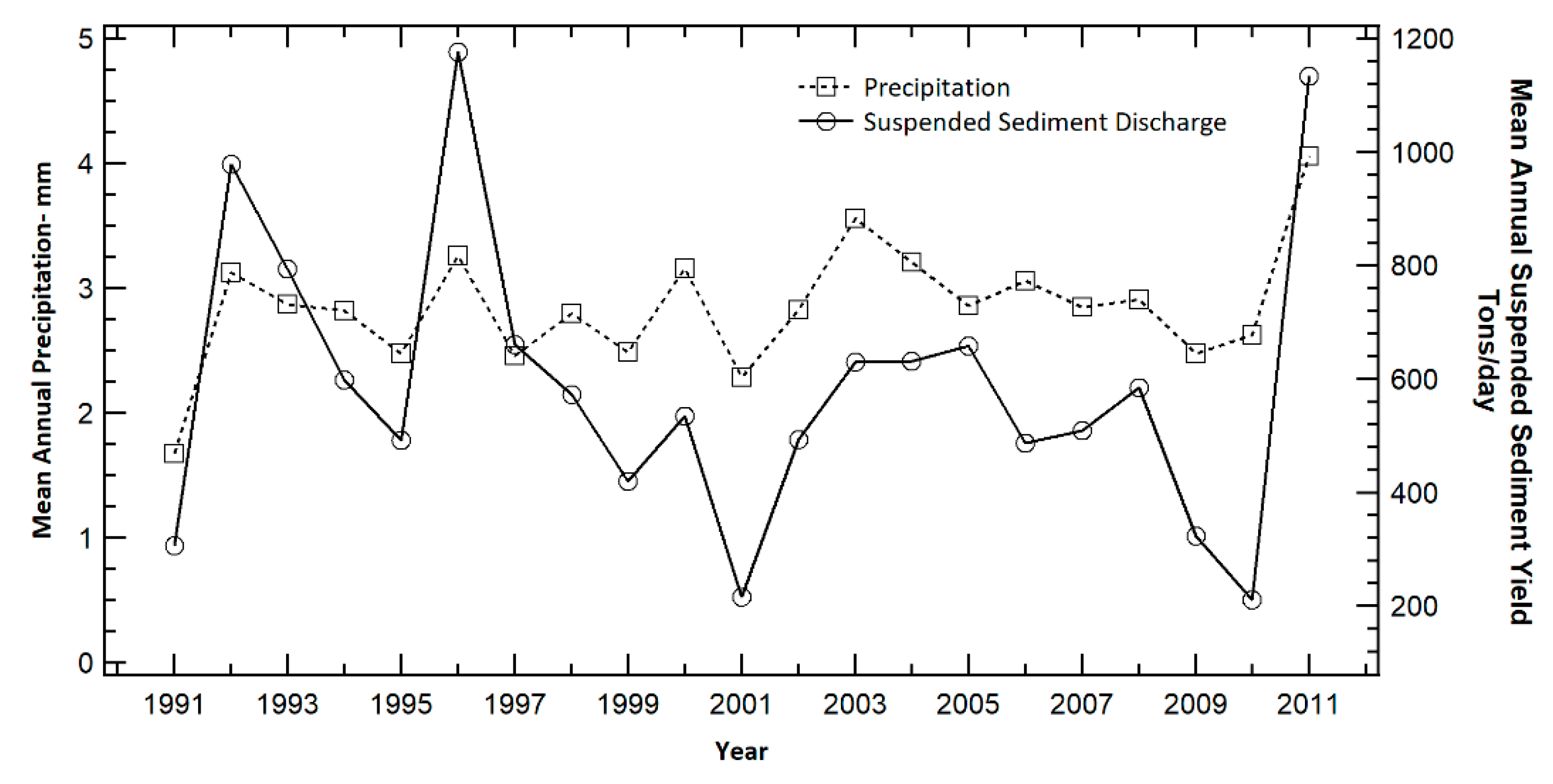 Water 12 00881 g007 Water 12 00881 g007
