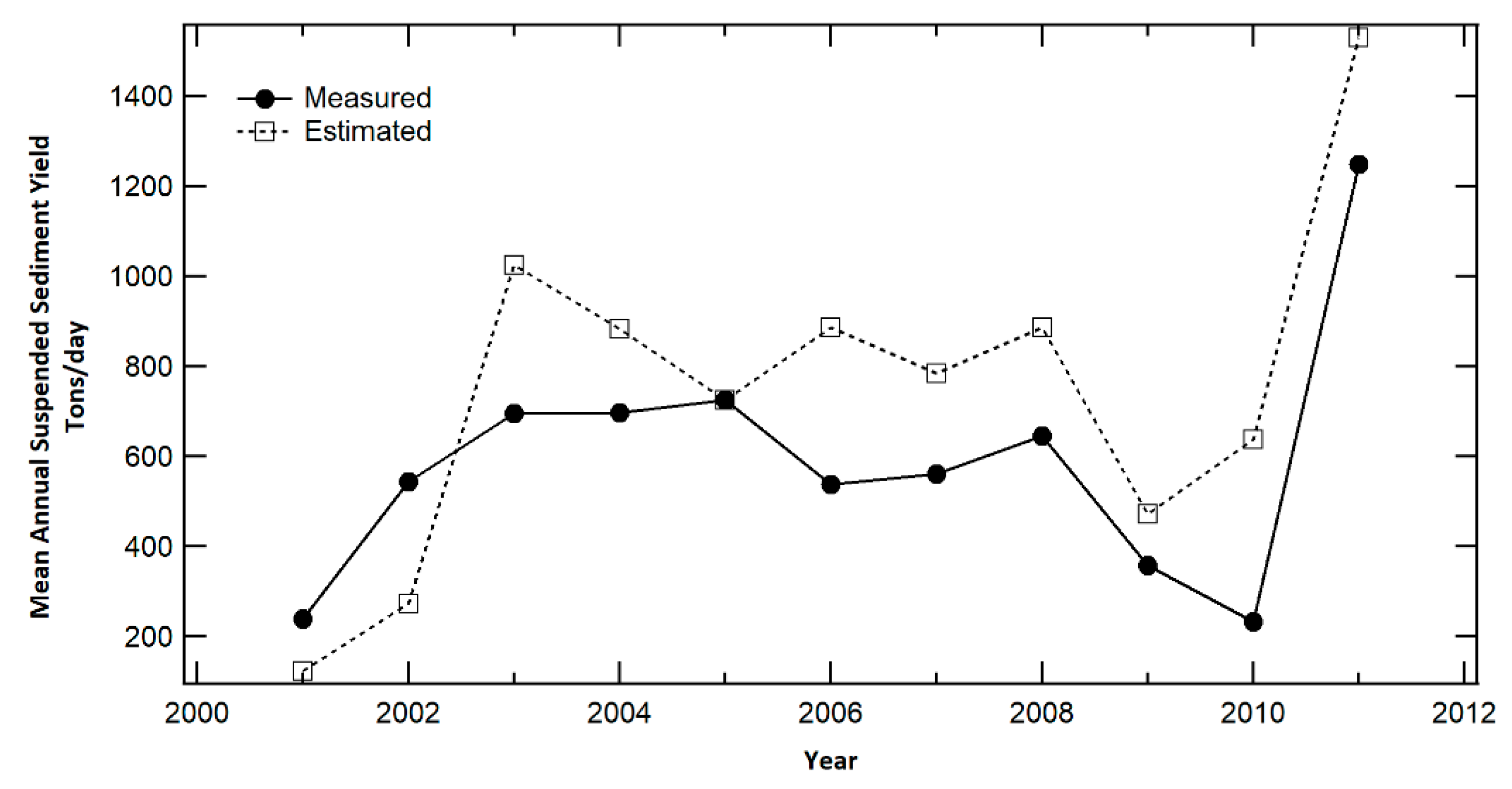 Water 12 00881 g008 Water 12 00881 g008