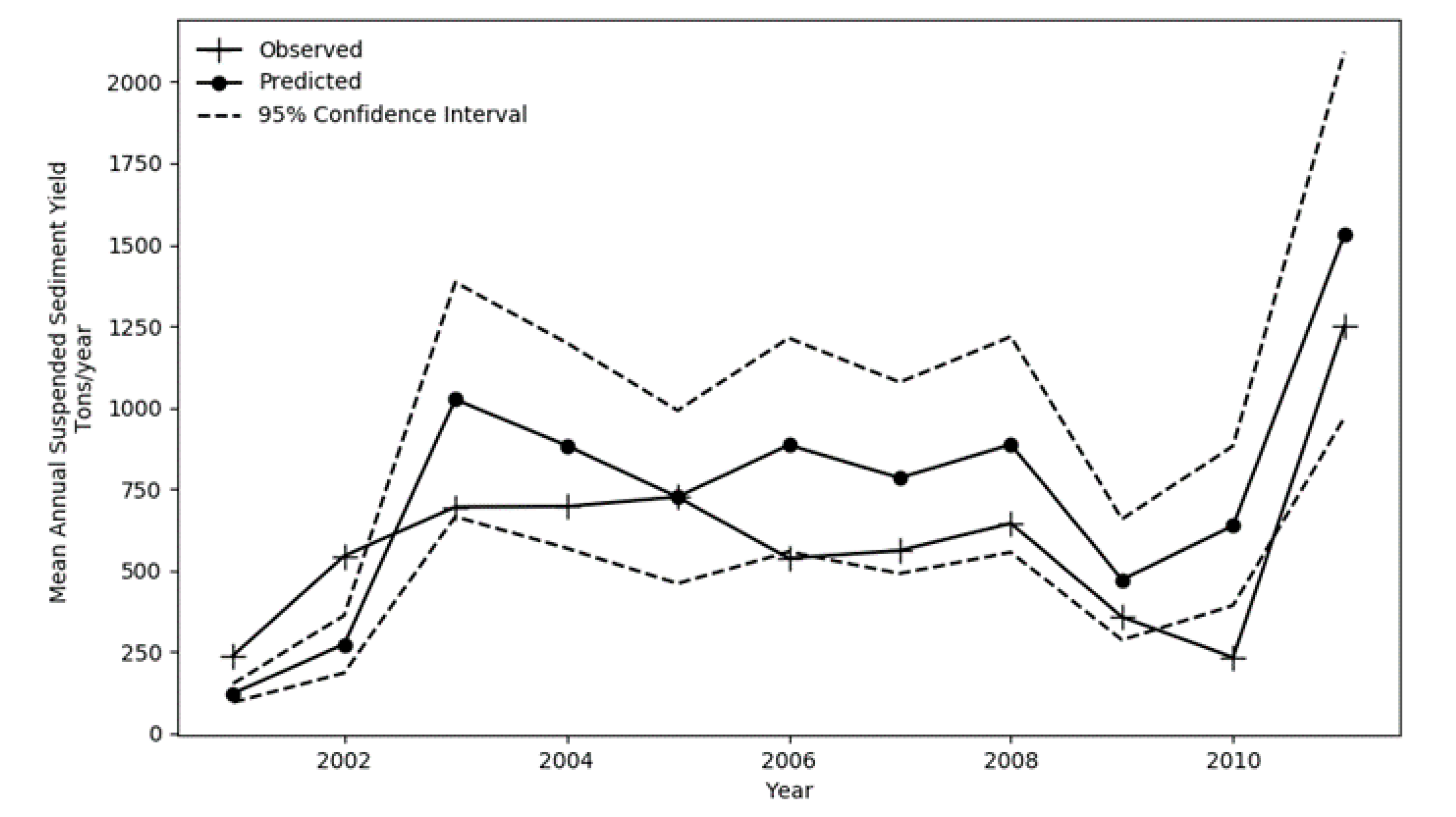 Water 12 00881 g010 Water 12 00881 g010