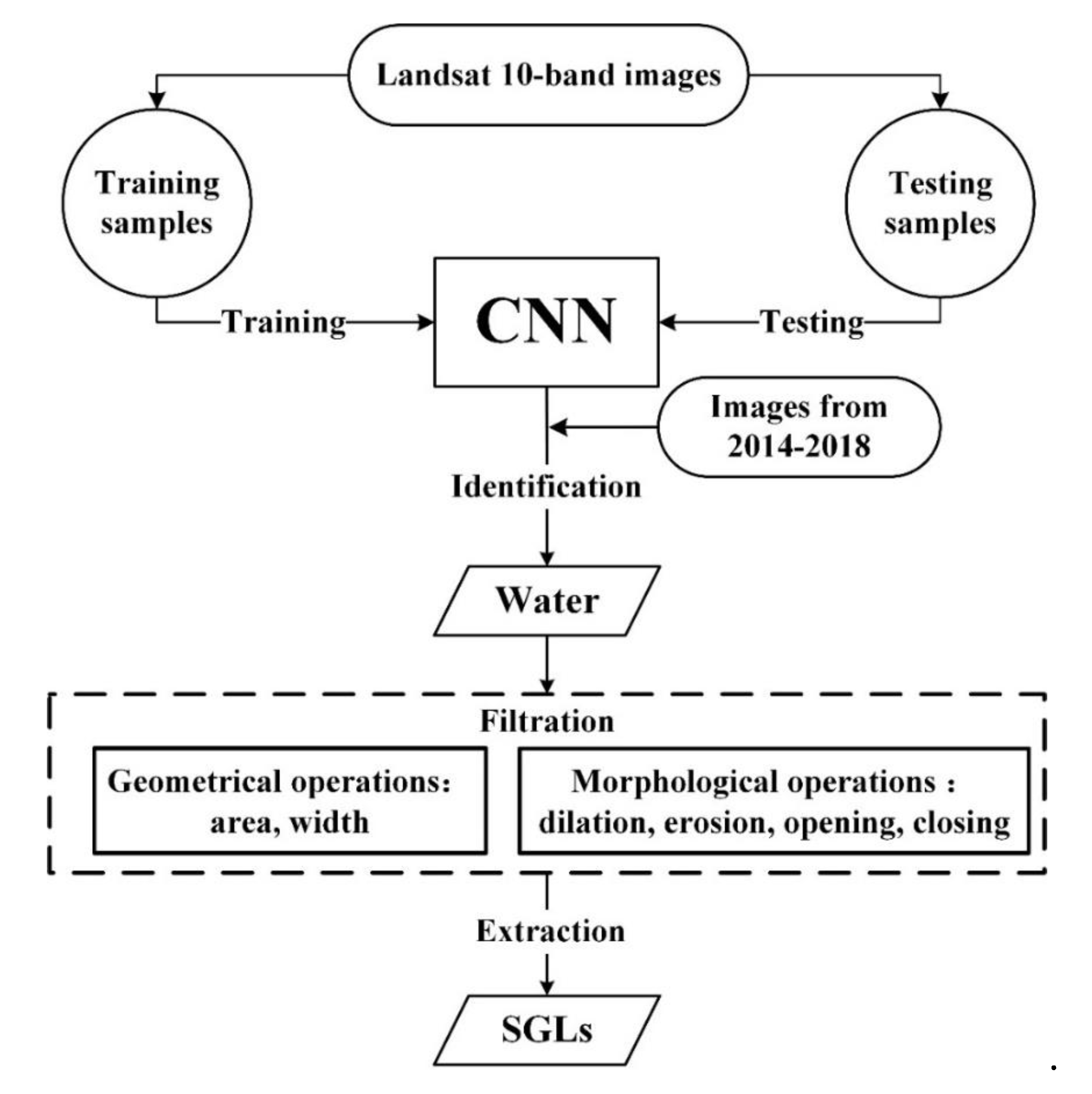Water 12 00891 g004 Water 12 00891 g004