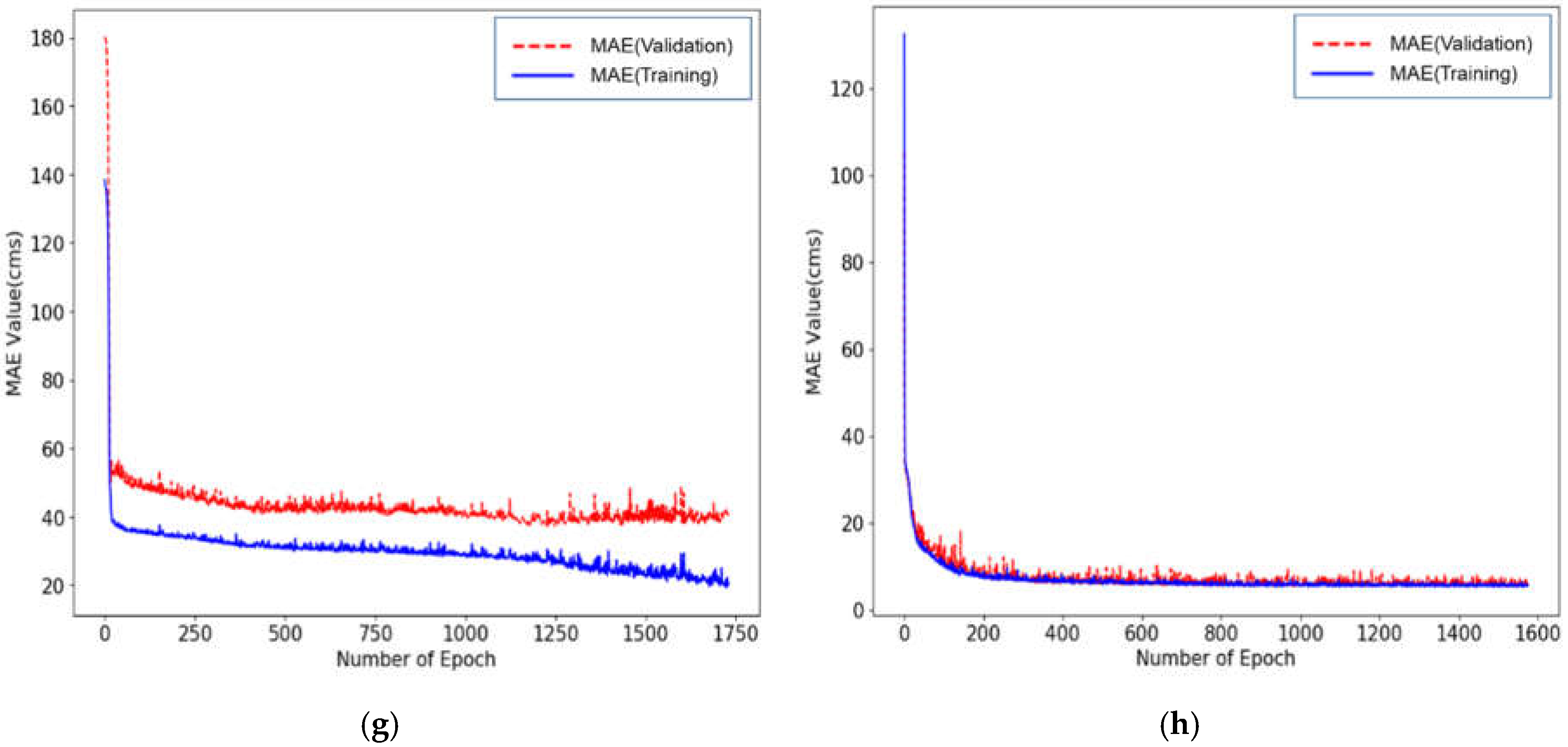 Water 12 00899 g006b Water 12 00899 g006b