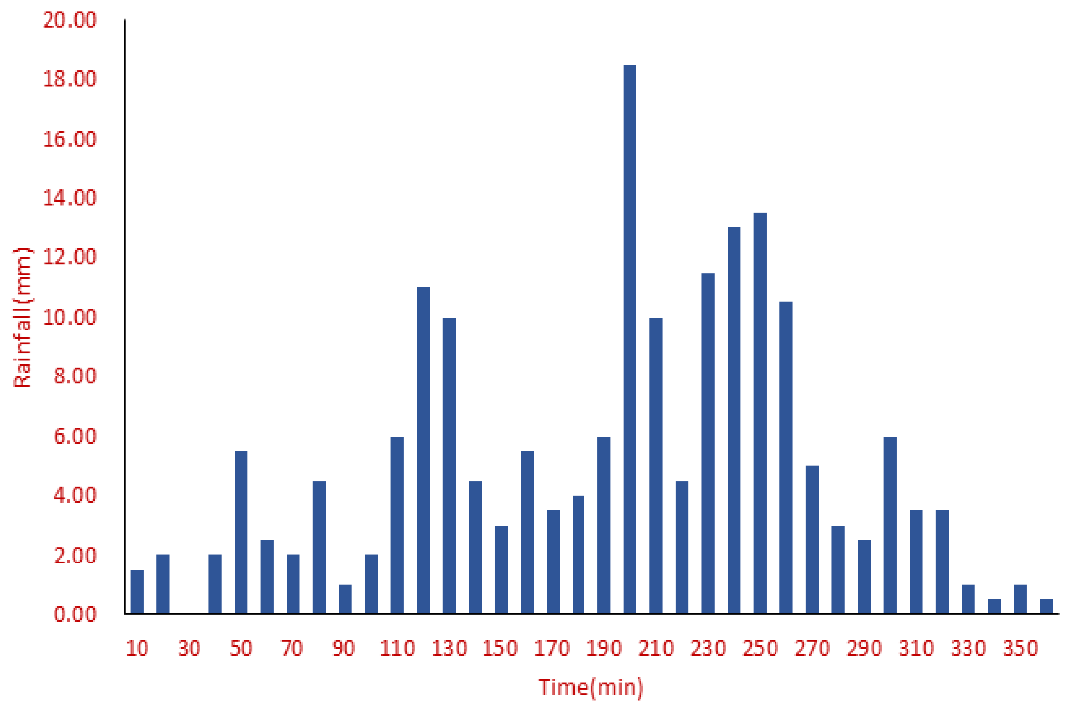 Water 12 00899 g007 Water 12 00899 g007