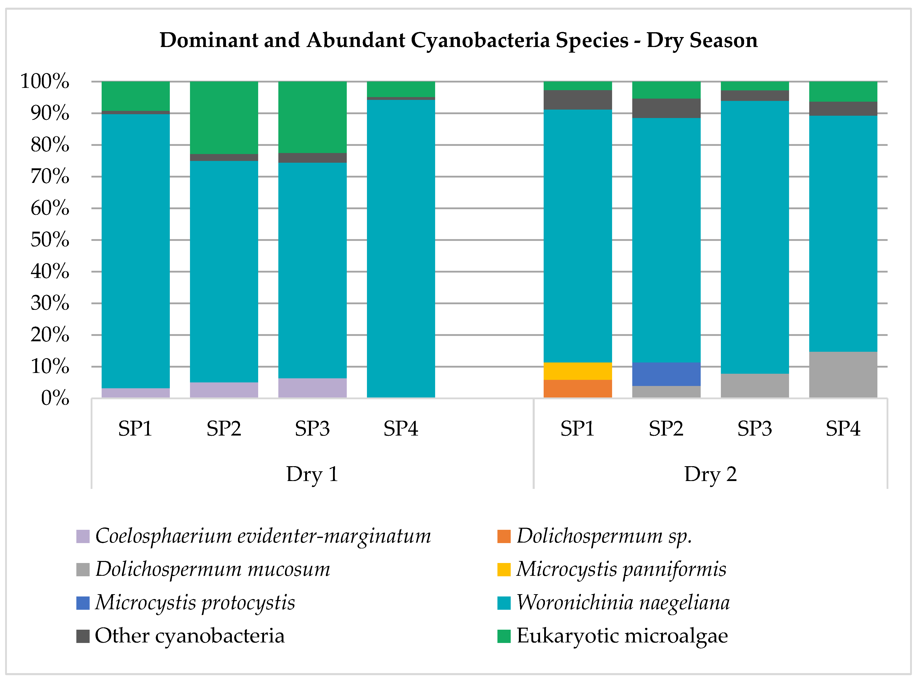 Water 12 00903 g002a Water 12 00903 g002a