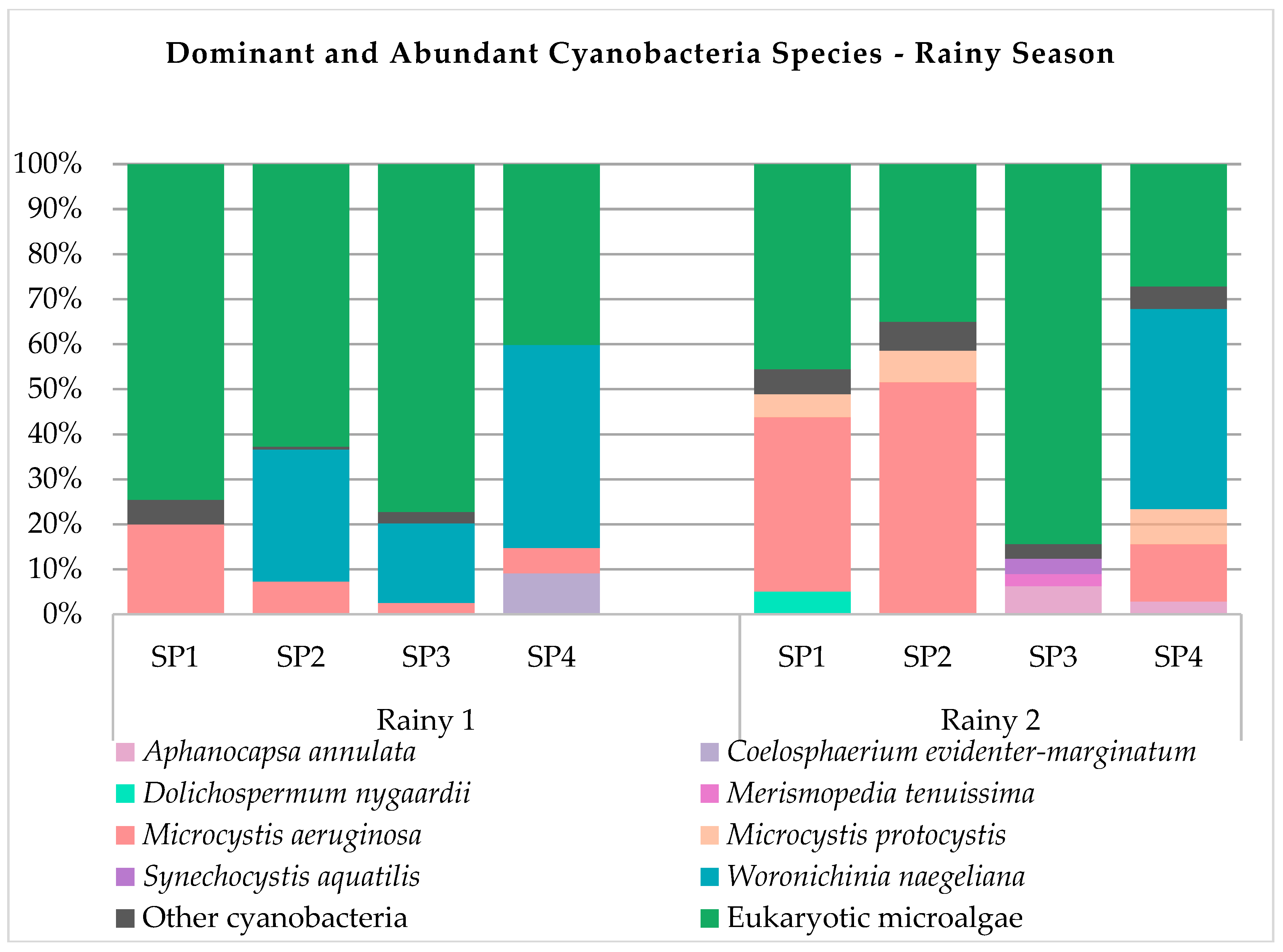 Water 12 00903 g002b Water 12 00903 g002b