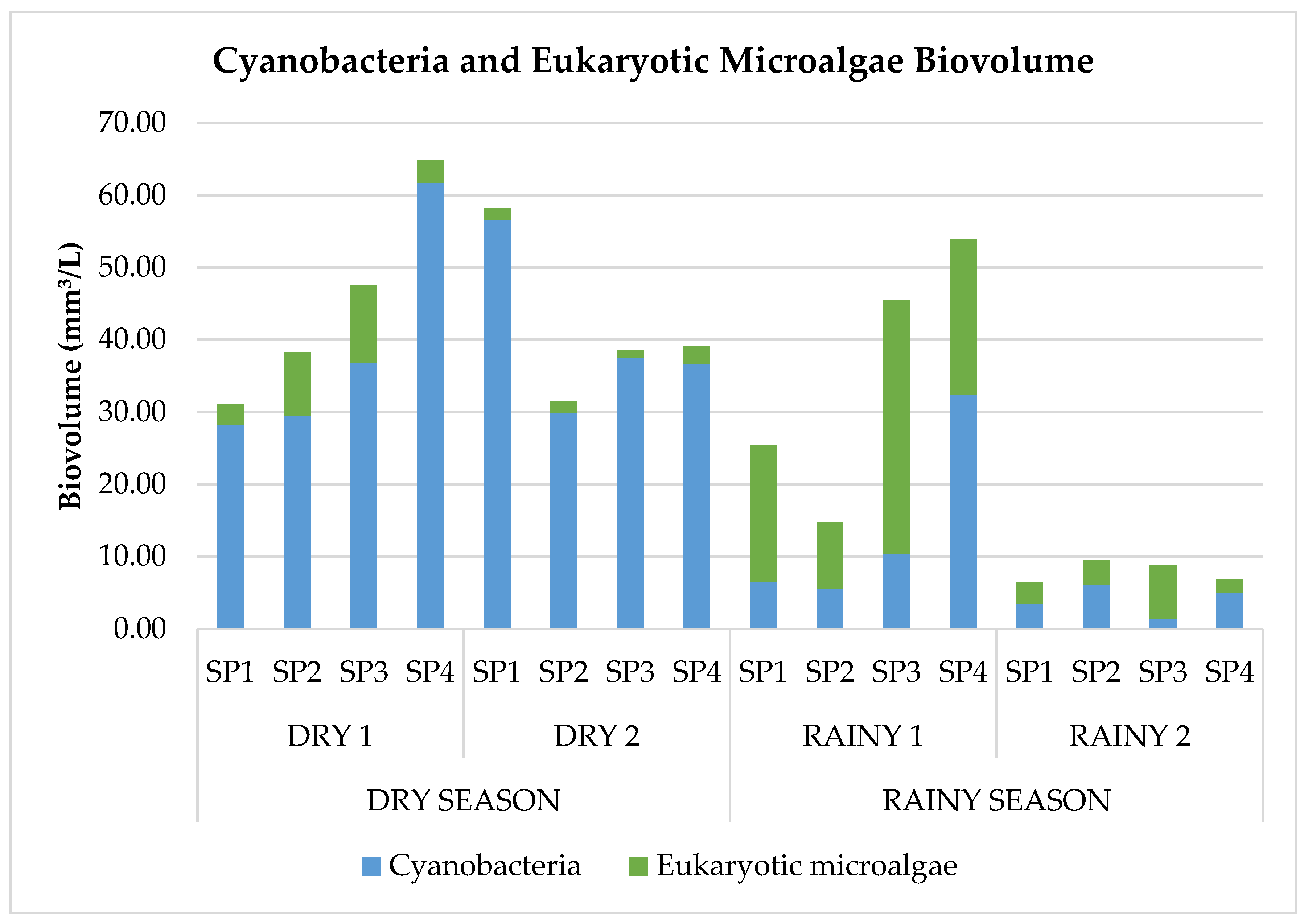 Water 12 00903 g003 Water 12 00903 g003