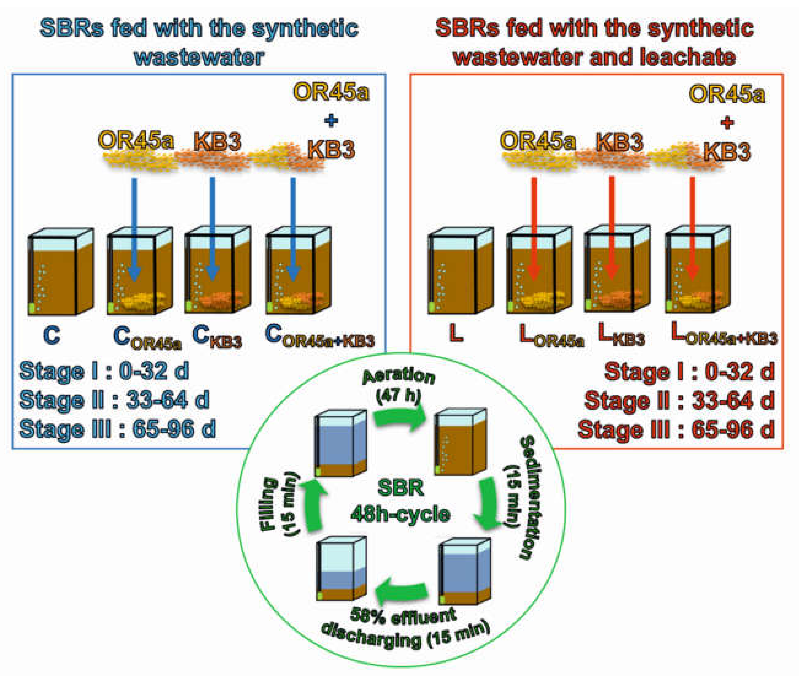 Water 12 00906 g001 Water 12 00906 g001