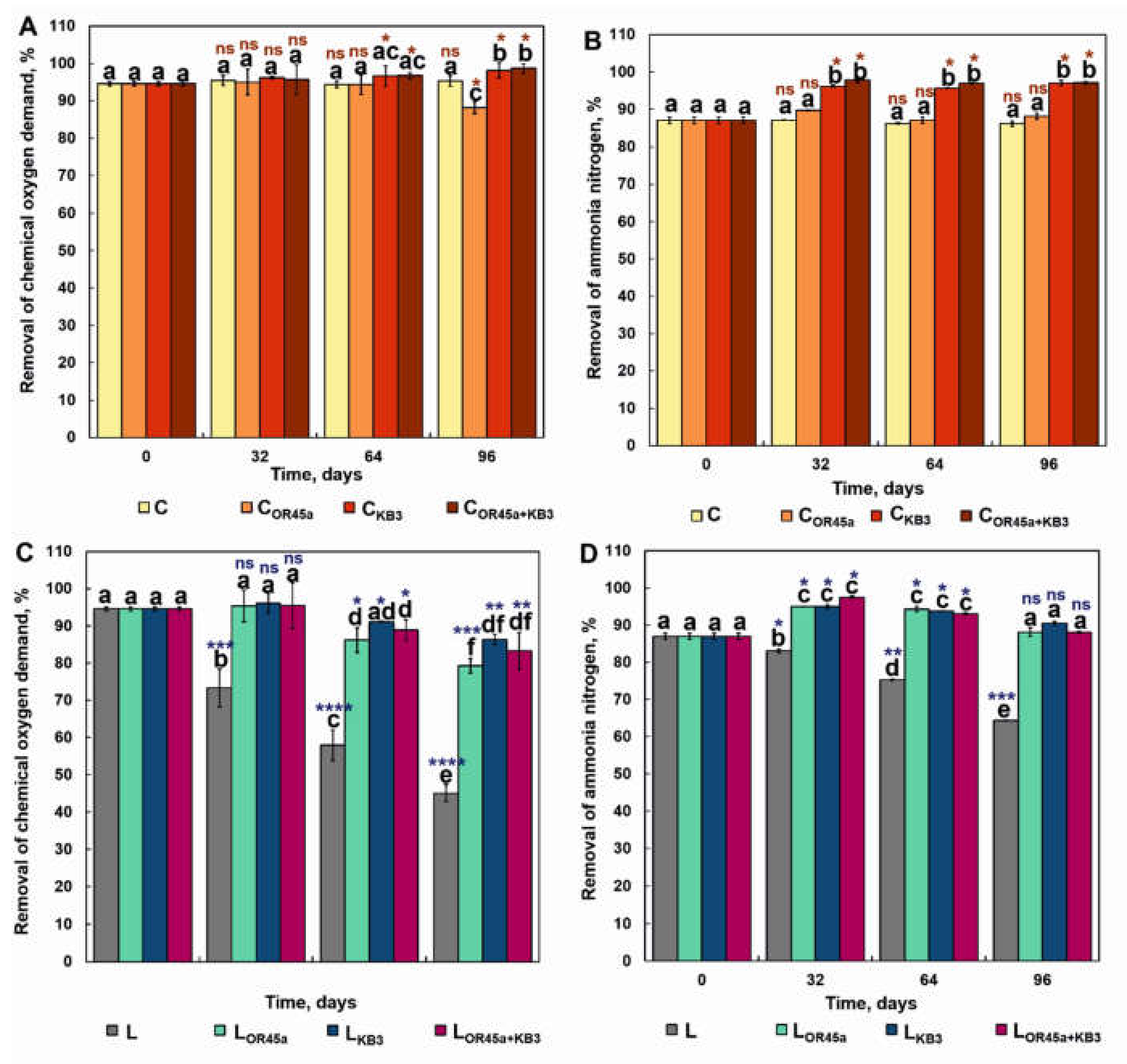 Water 12 00906 g002 Water 12 00906 g002