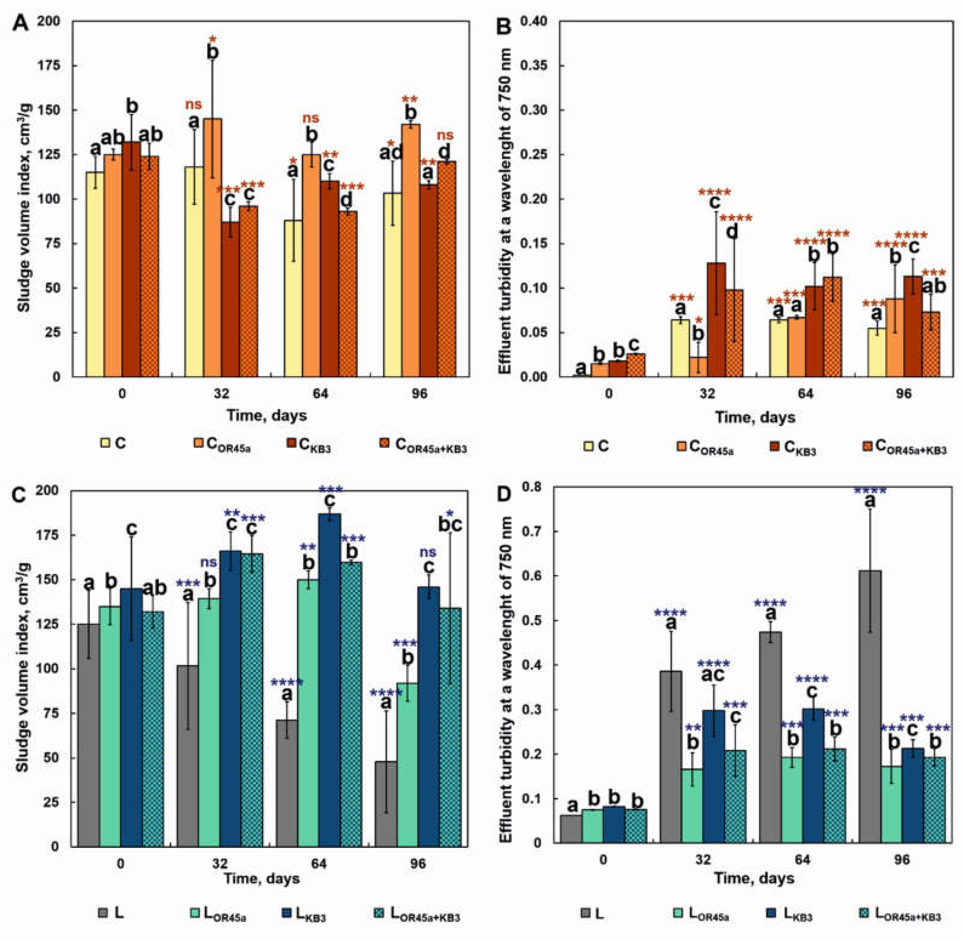 Water 12 00906 g003 Water 12 00906 g003