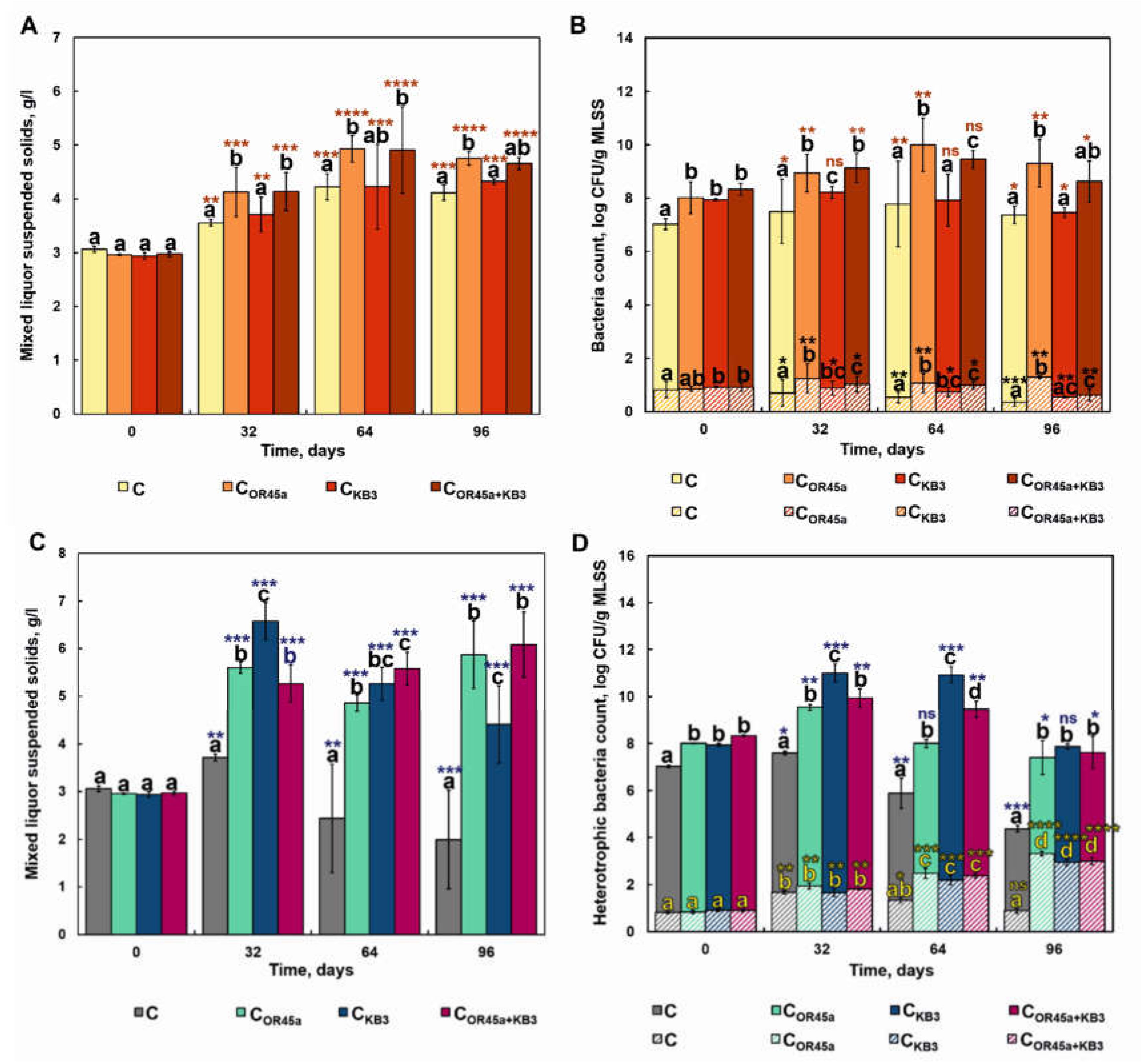 Water 12 00906 g004 Water 12 00906 g004