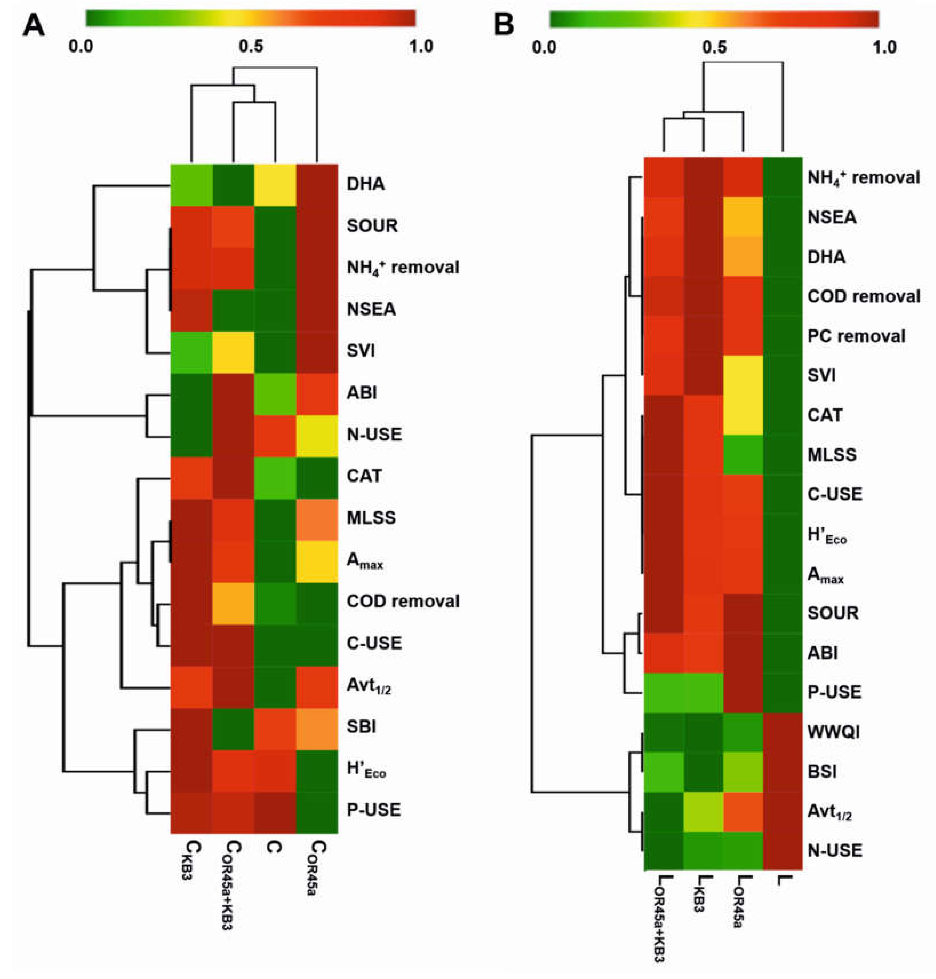 Water 12 00906 g008 Water 12 00906 g008
