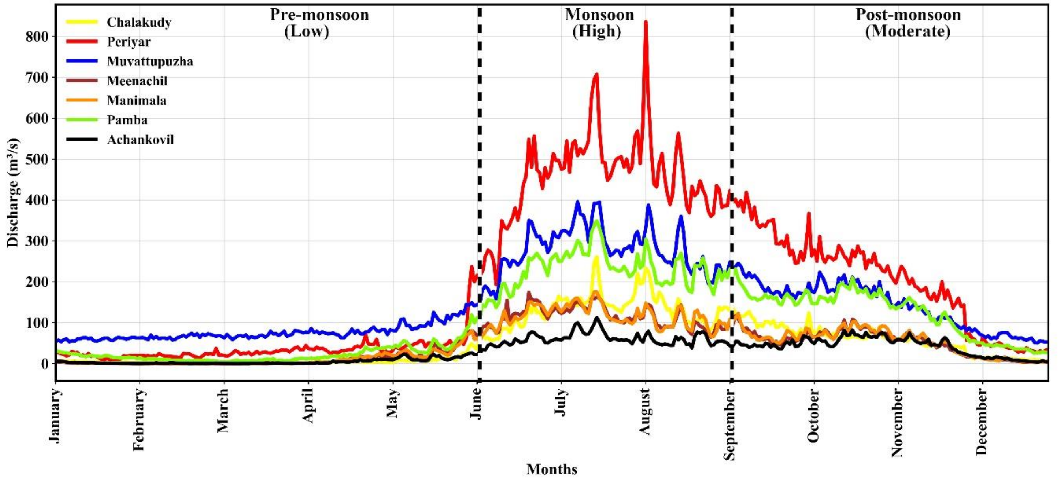 Water 12 00908 g003 Water 12 00908 g003