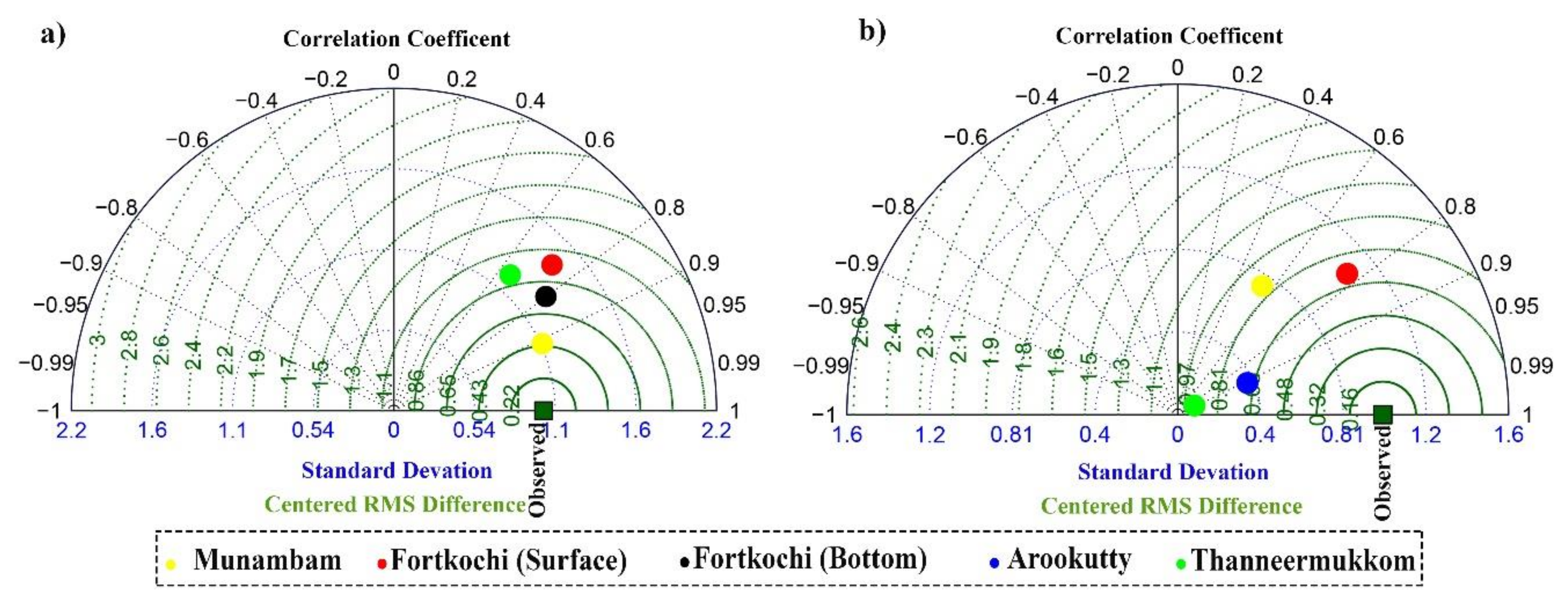 Water 12 00908 g006 Water 12 00908 g006