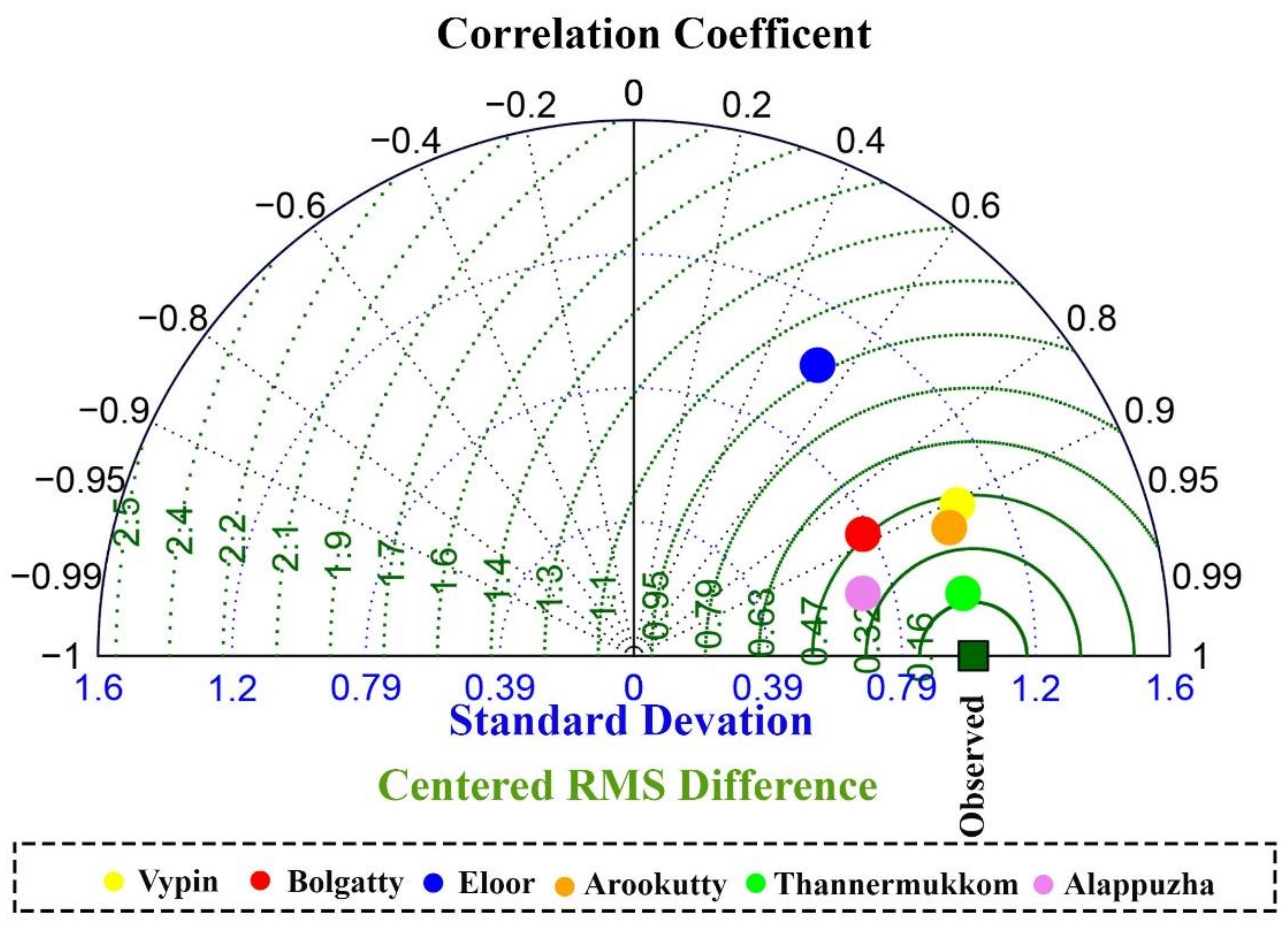 Water 12 00908 g008 Water 12 00908 g008