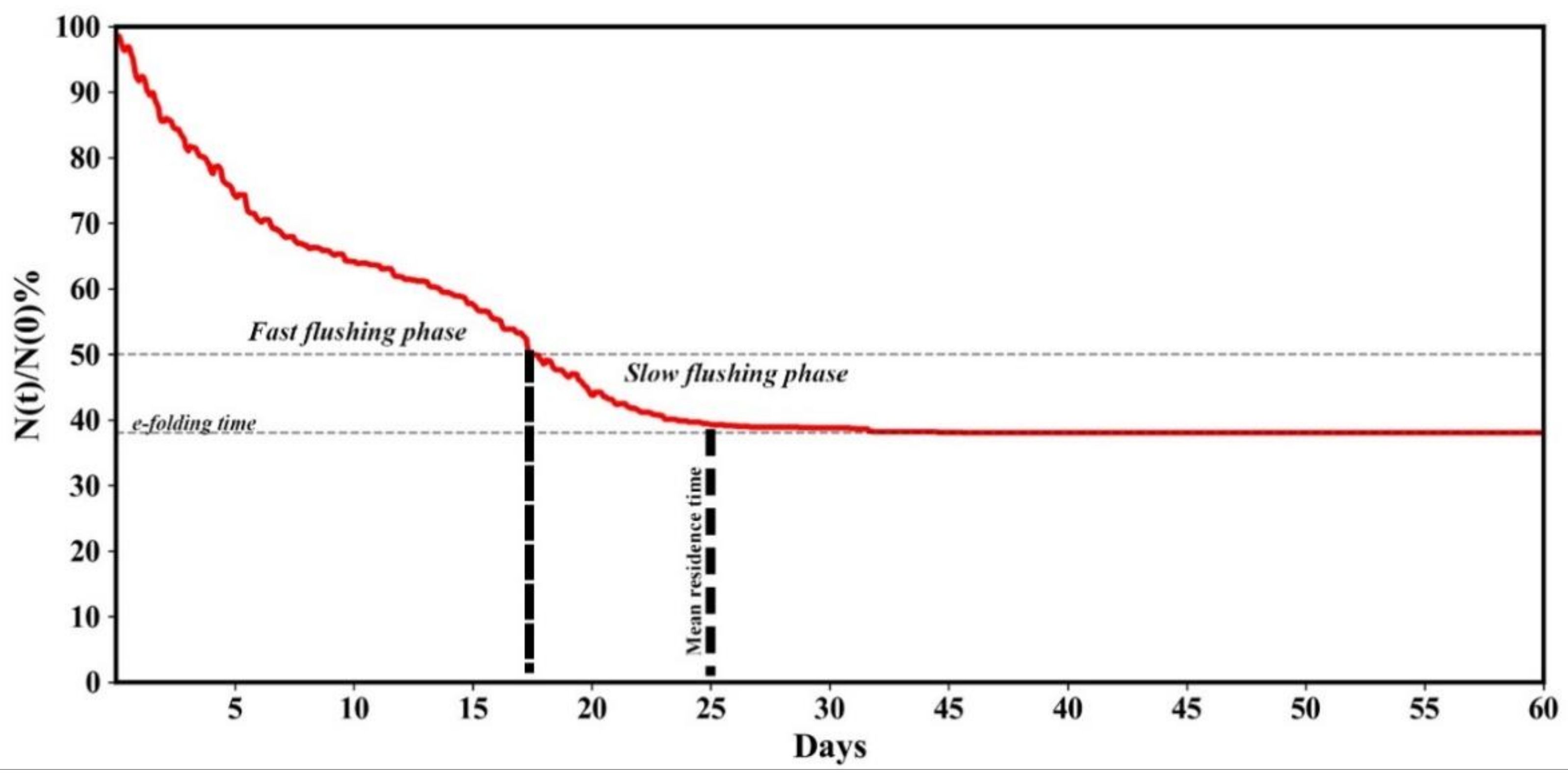 Water 12 00908 g011 Water 12 00908 g011