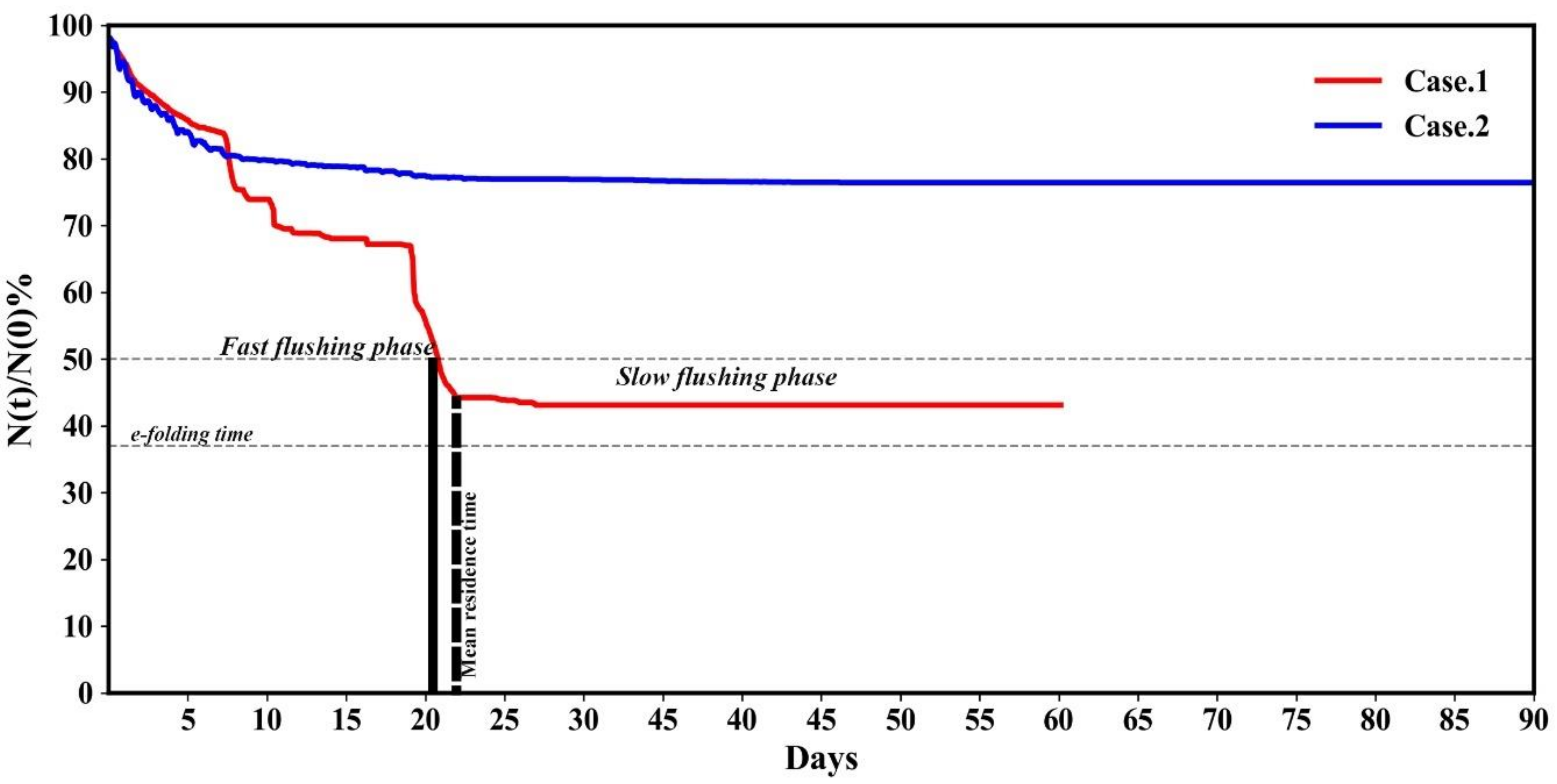 Water 12 00908 g017 Water 12 00908 g017