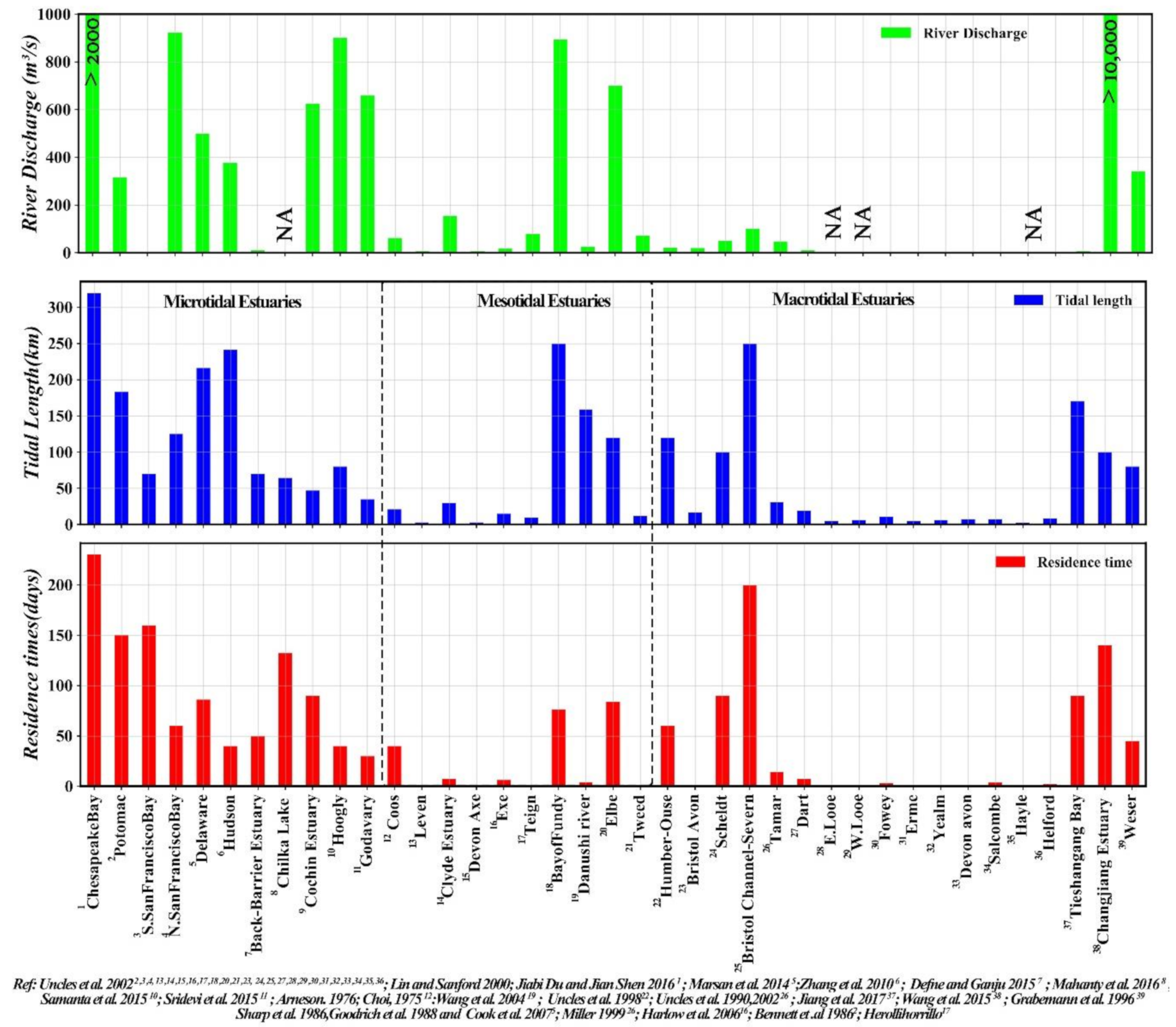 Water 12 00908 g020 Water 12 00908 g020