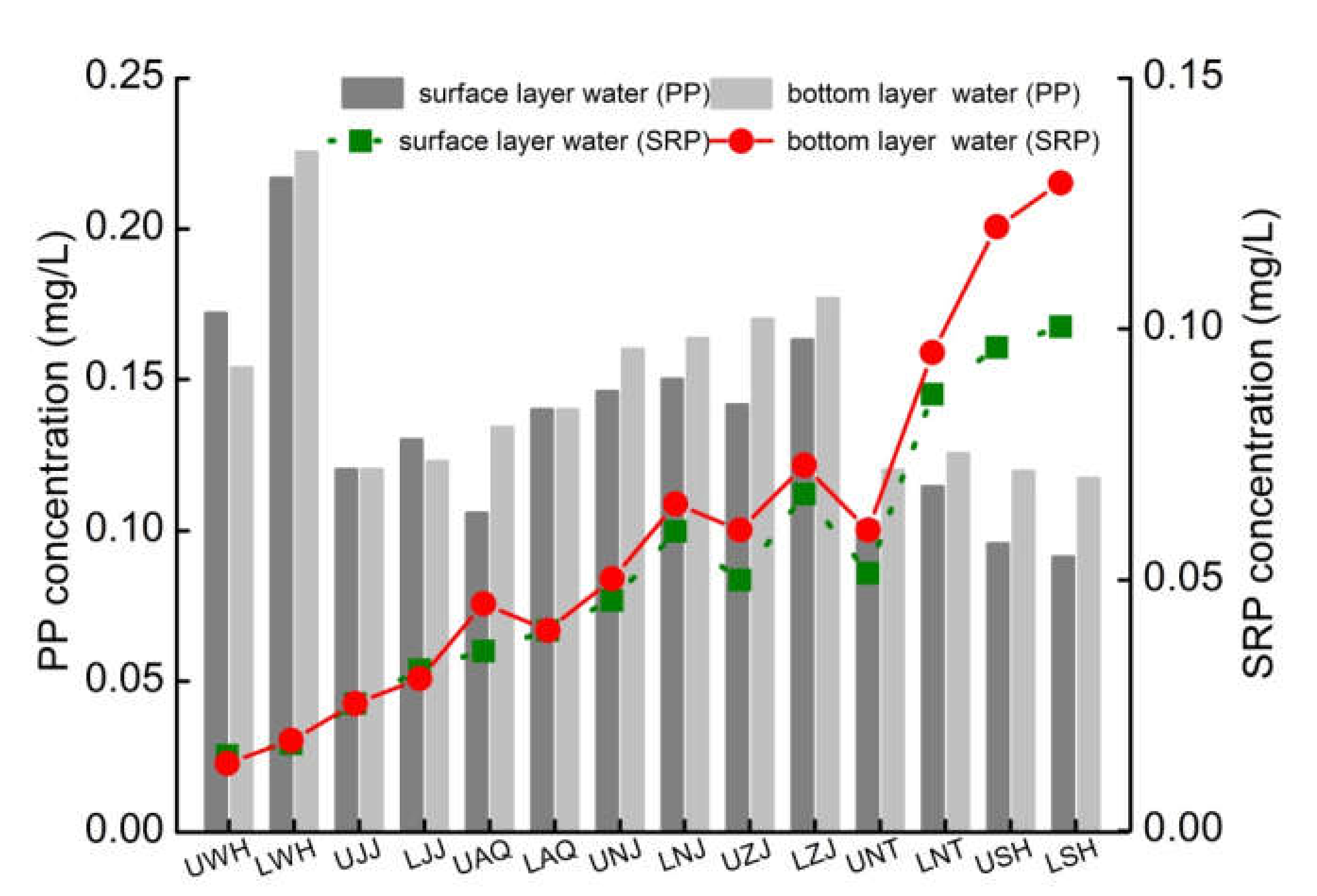 Water 12 00910 g006 Water 12 00910 g006