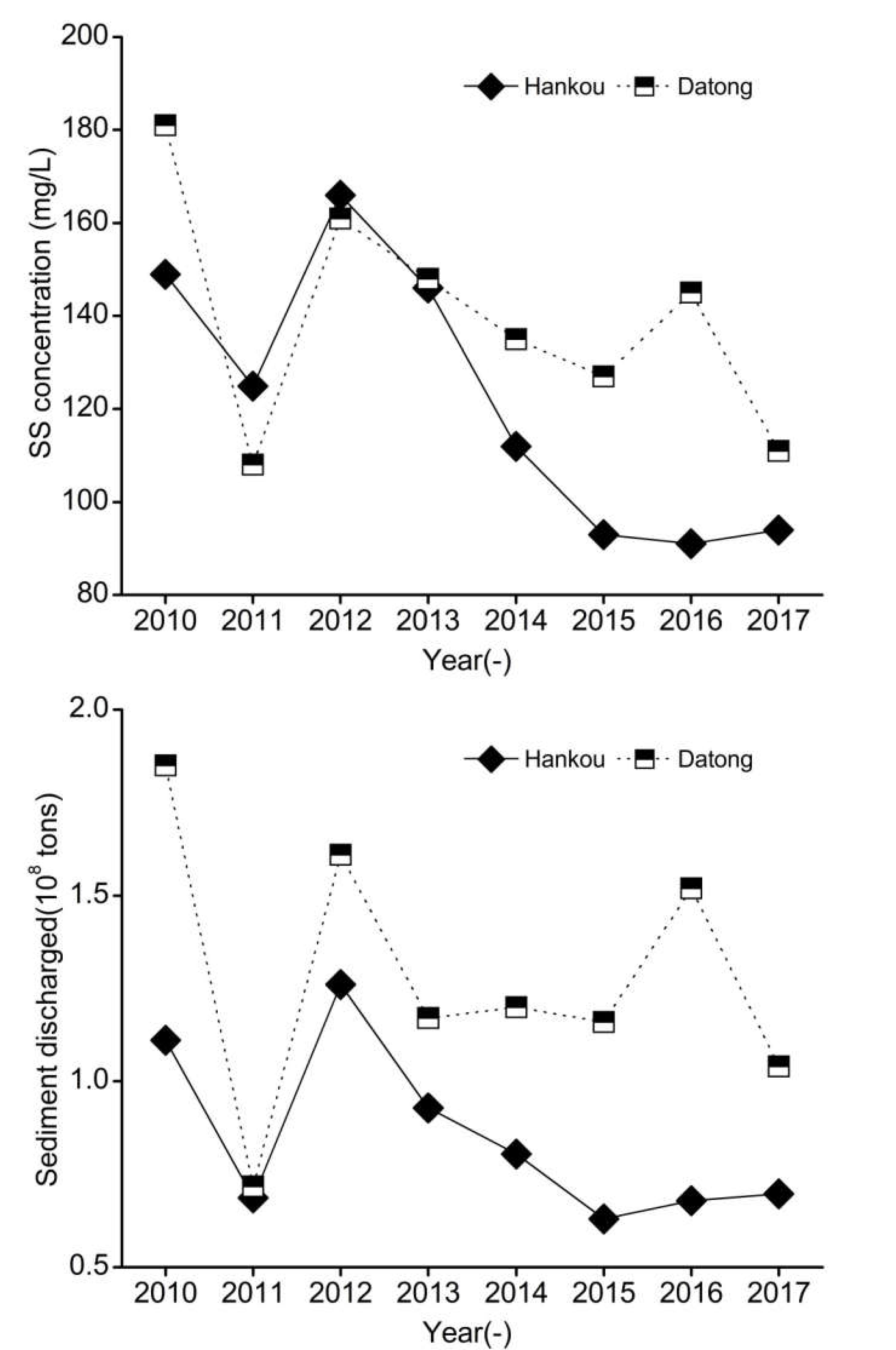 Water 12 00910 g008 Water 12 00910 g008