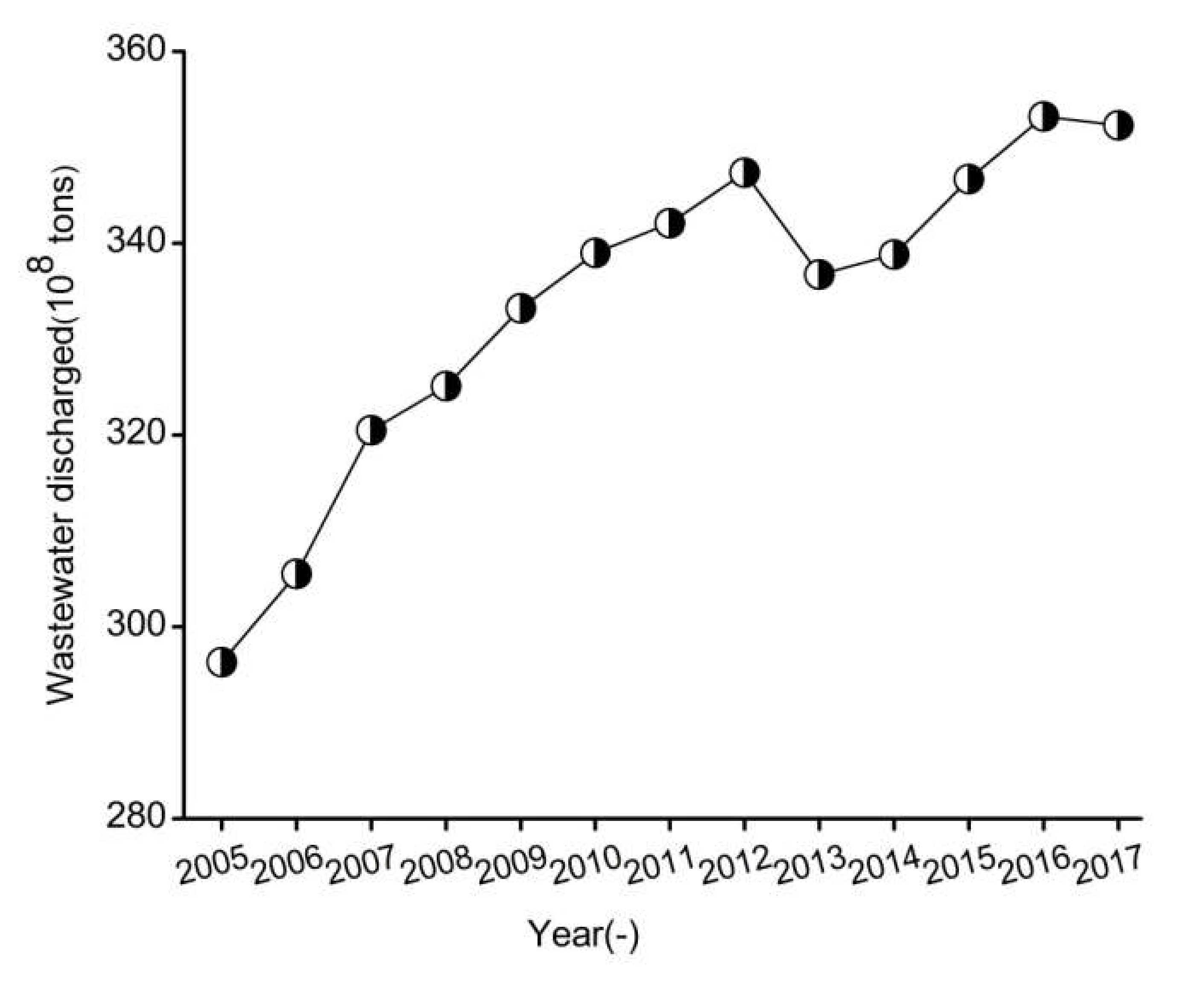 Water 12 00910 g010 Water 12 00910 g010