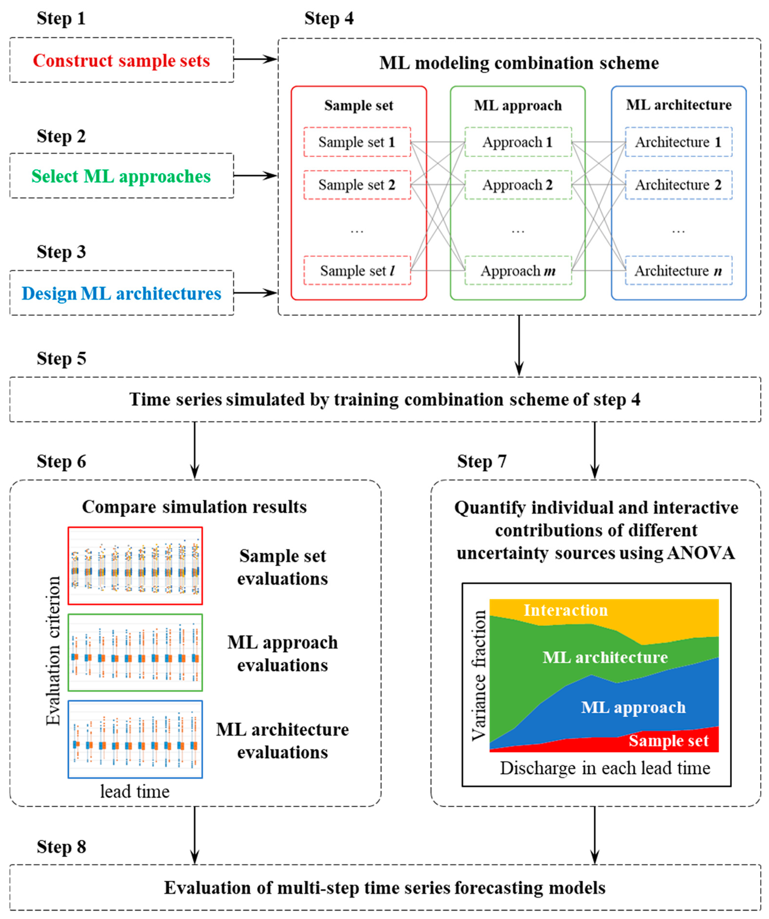 Water 12 00912 g001 Water 12 00912 g001