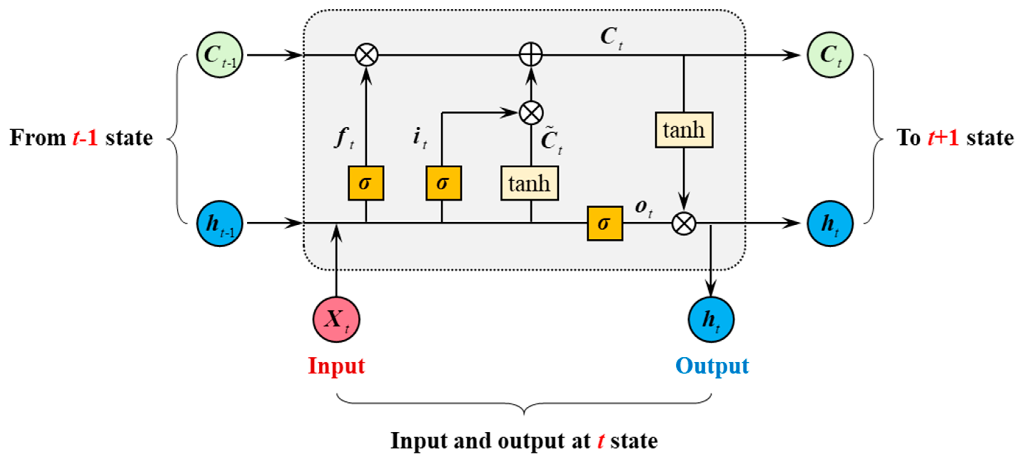 Water 12 00912 g003 Water 12 00912 g003