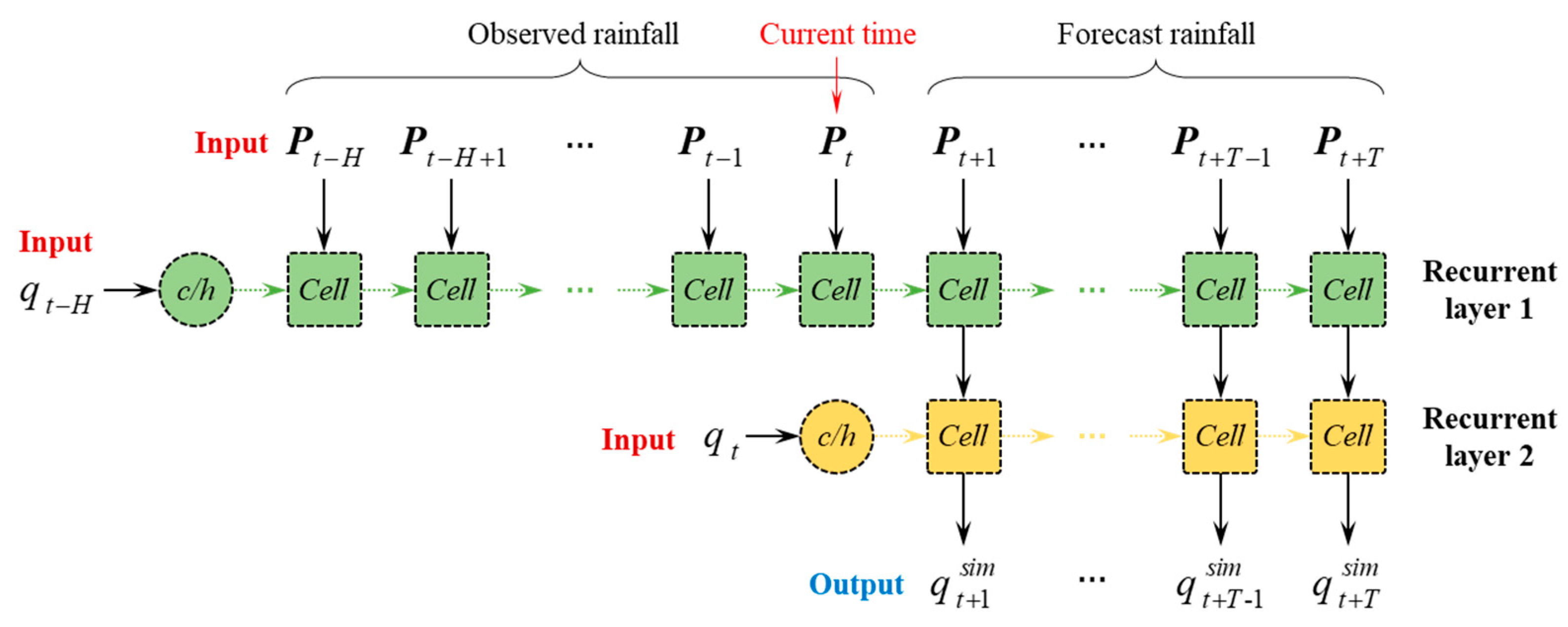 Water 12 00912 g005 Water 12 00912 g005