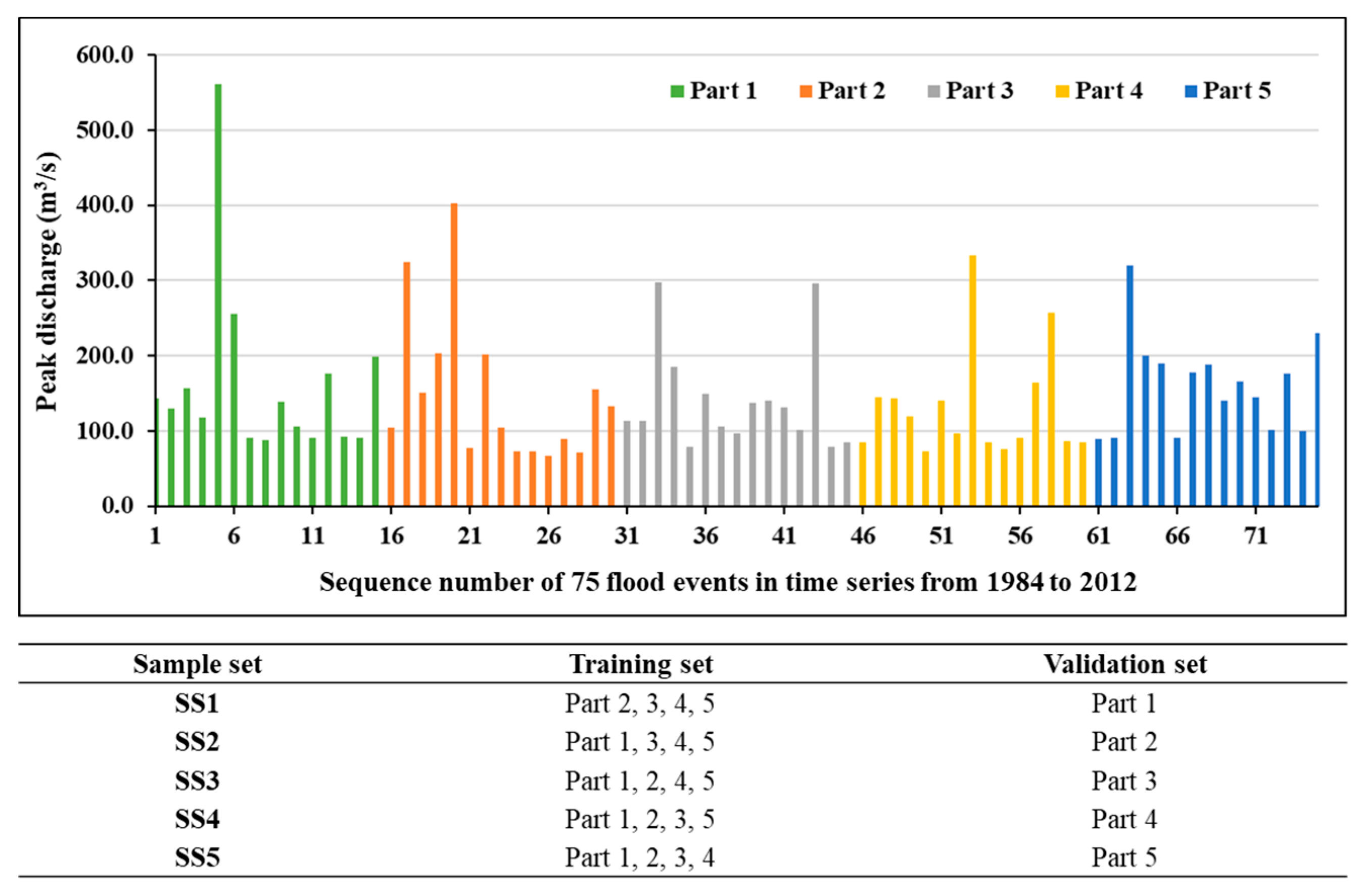 Water 12 00912 g008 Water 12 00912 g008