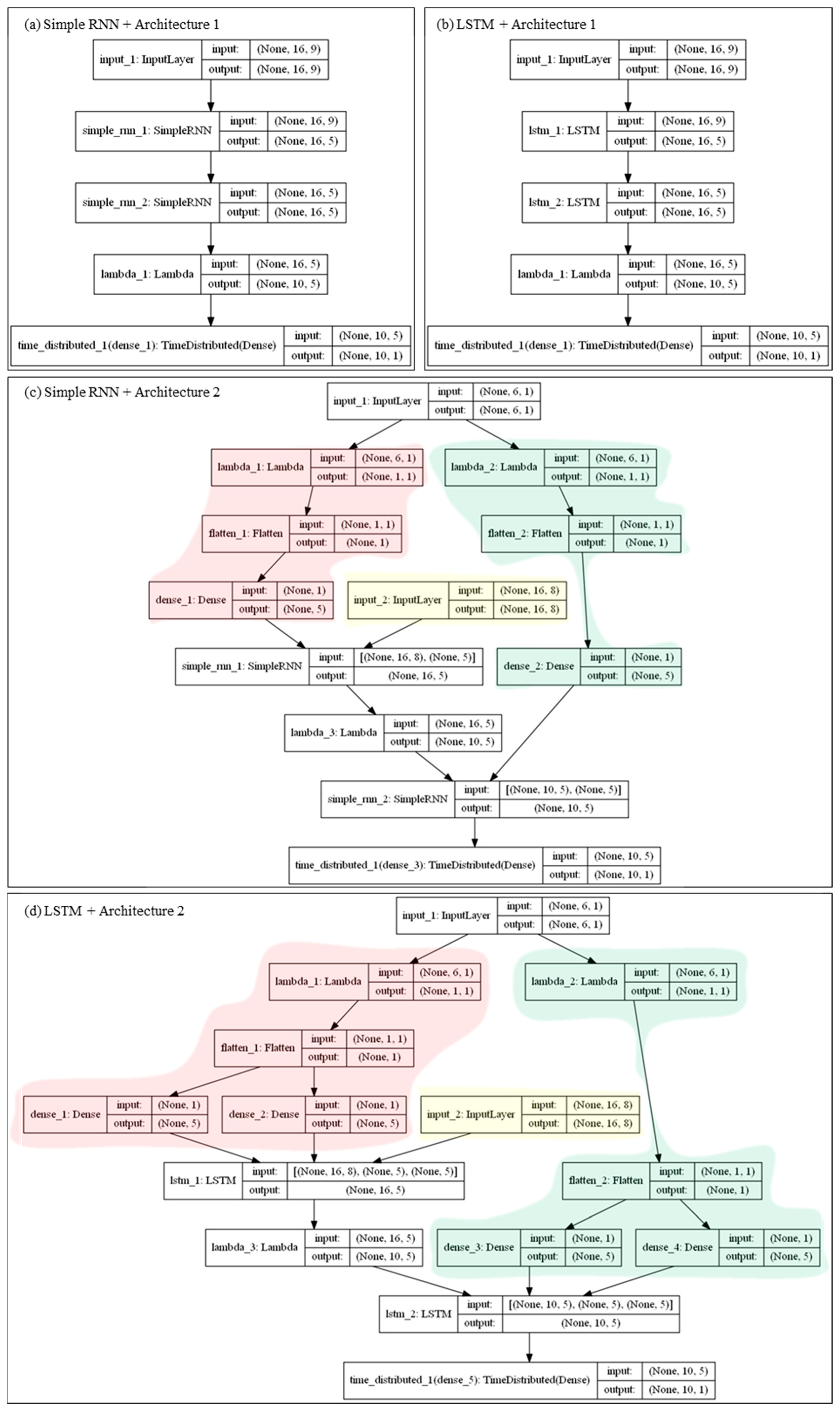 Water 12 00912 g009 Water 12 00912 g009