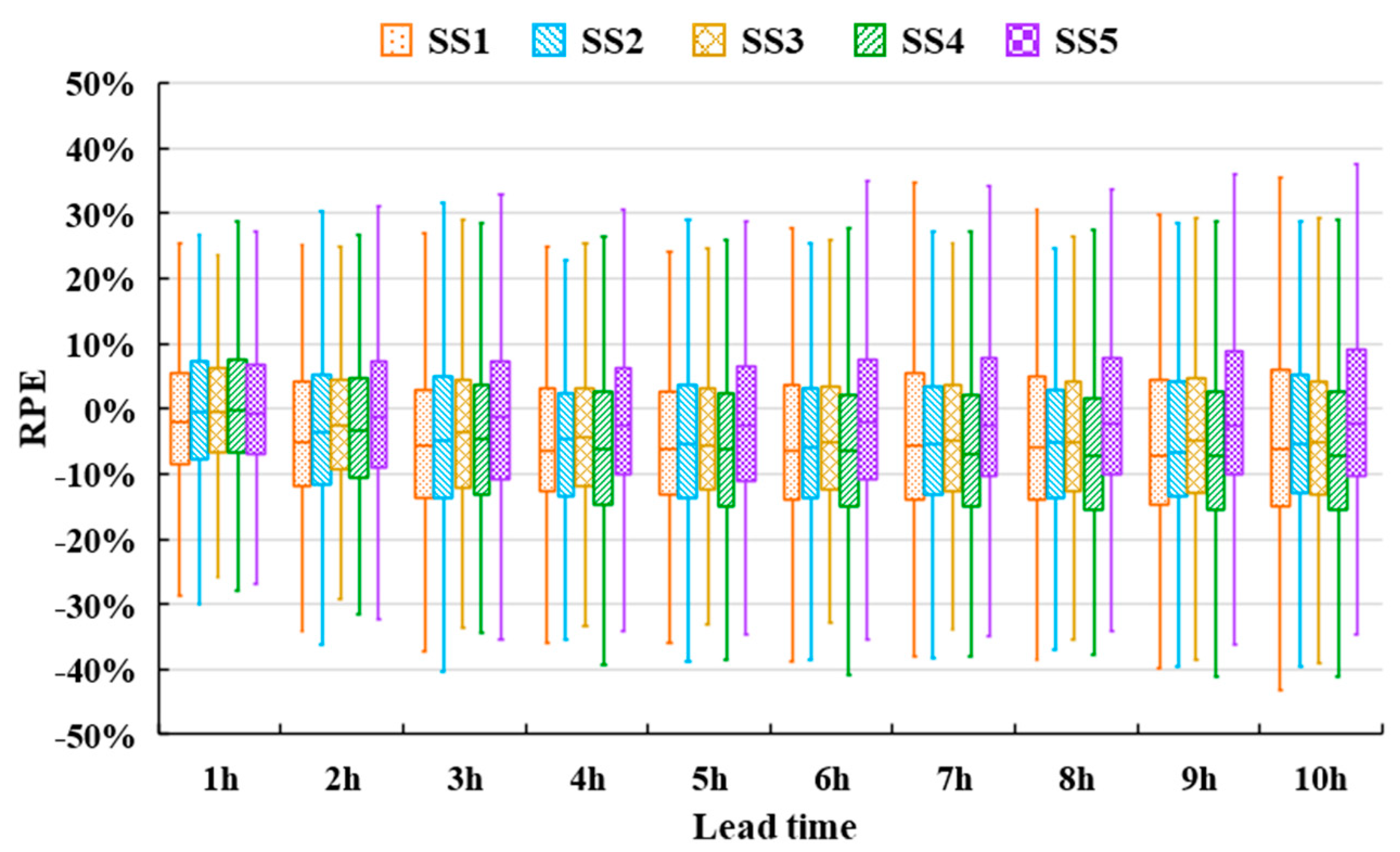 Water 12 00912 g011 Water 12 00912 g011