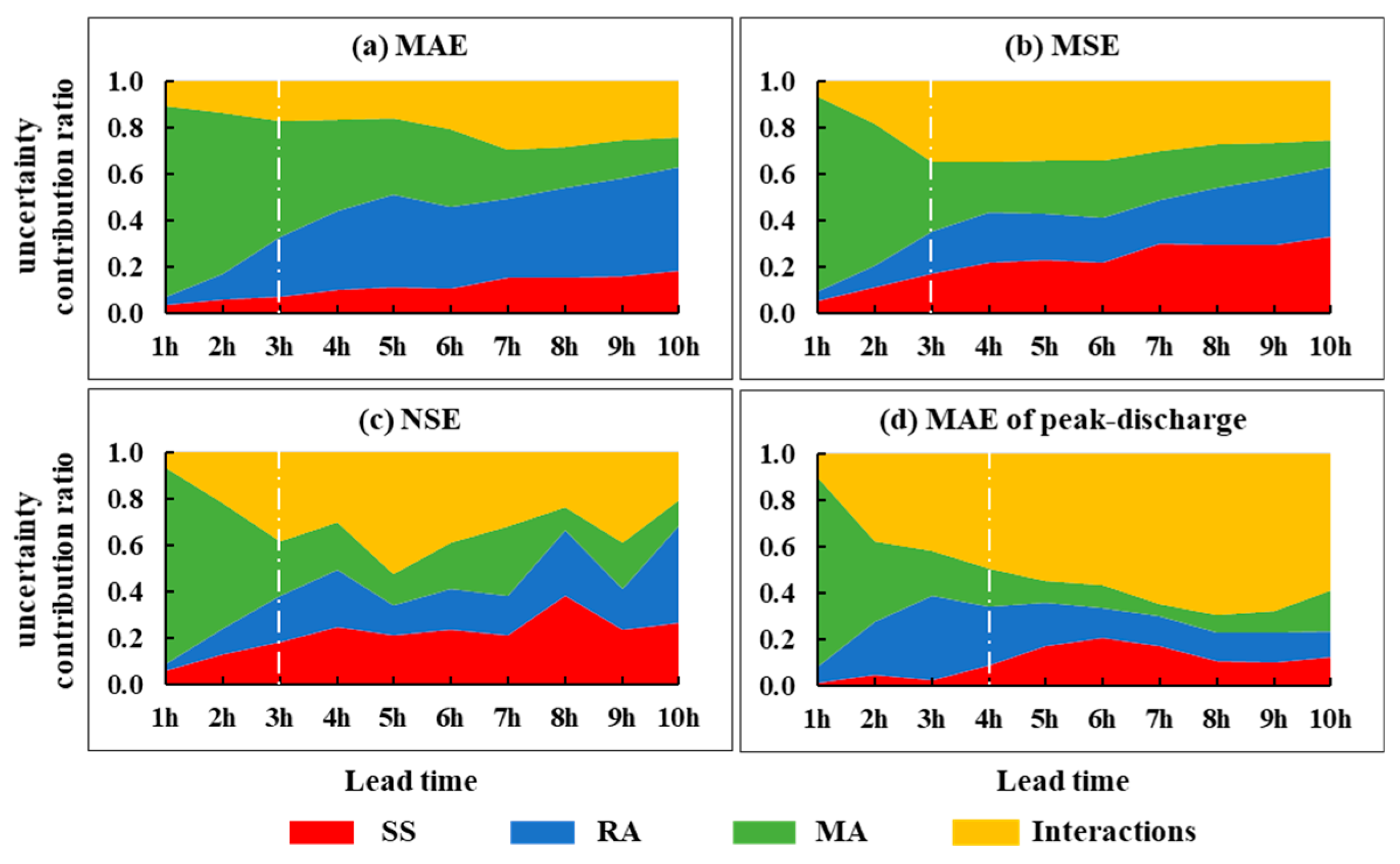 Water 12 00912 g016 Water 12 00912 g016