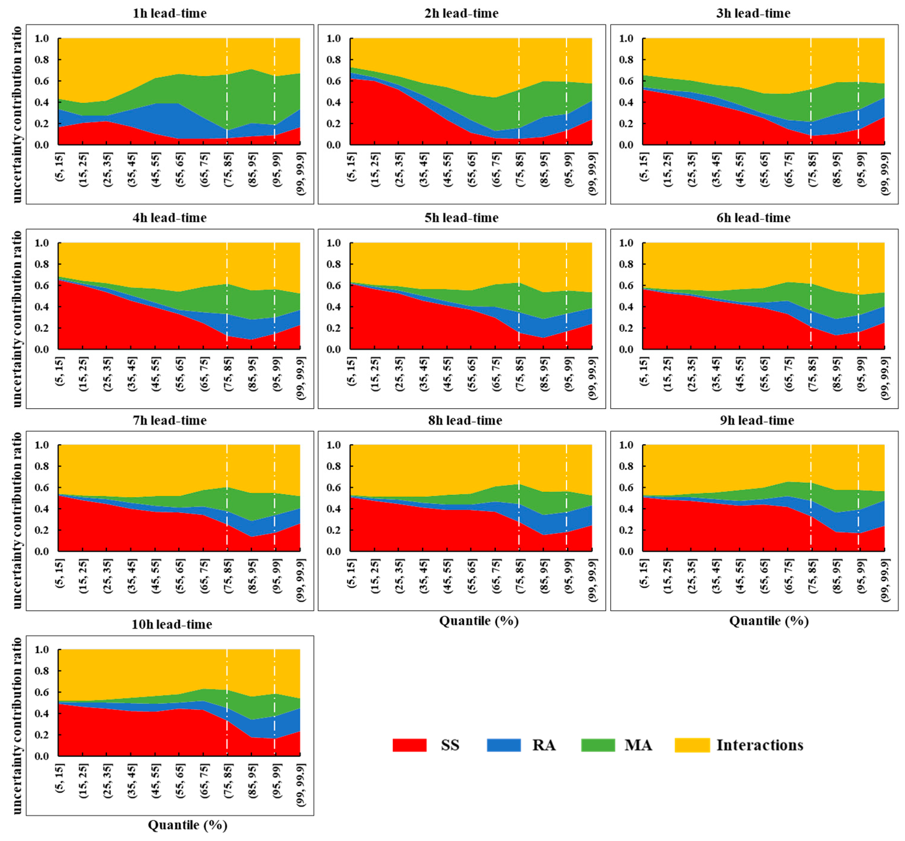 Water 12 00912 g017 Water 12 00912 g017