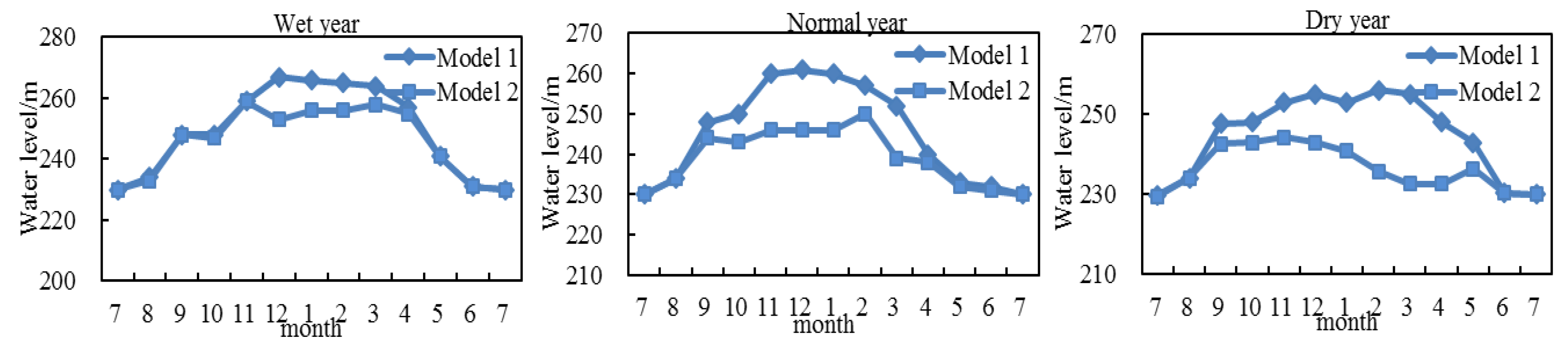 Water 12 00915 g006 Water 12 00915 g006