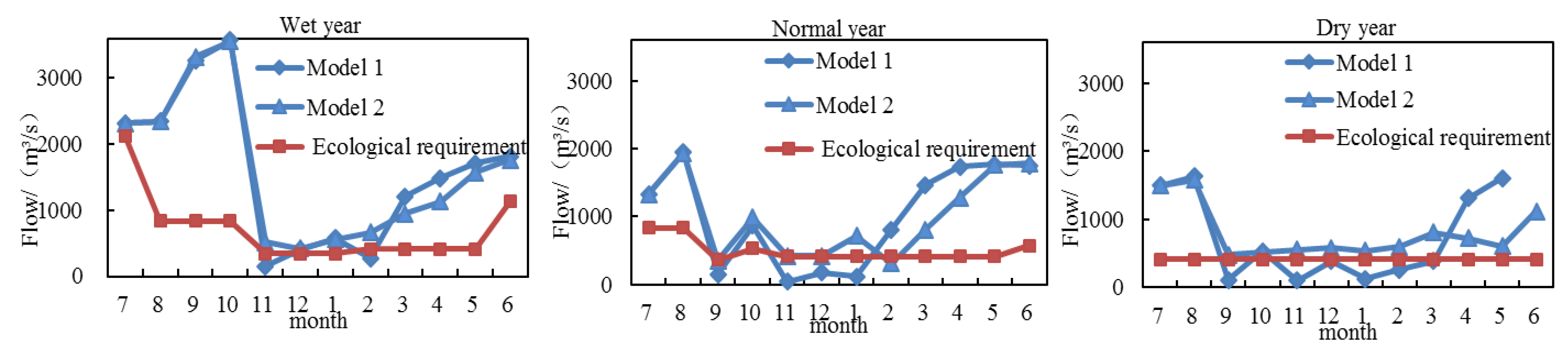Water 12 00915 g007 Water 12 00915 g007