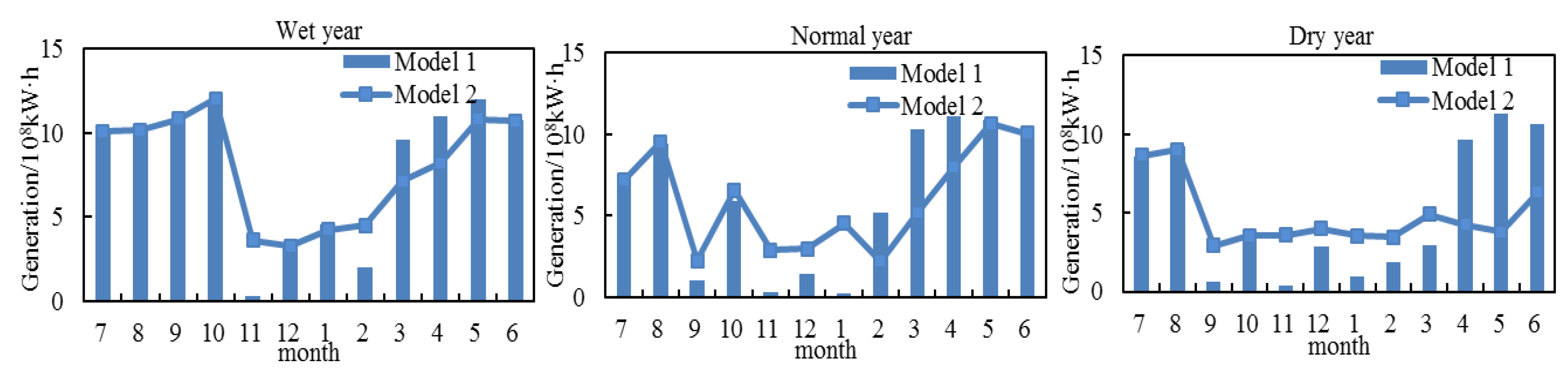 Water 12 00915 g008 Water 12 00915 g008
