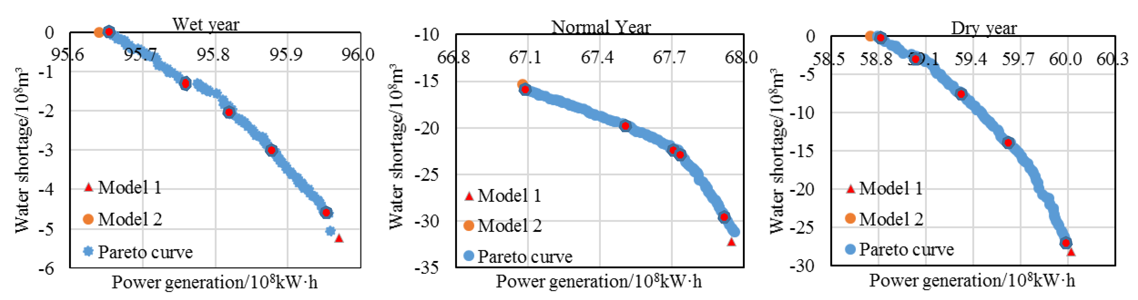 Water 12 00915 g009 Water 12 00915 g009