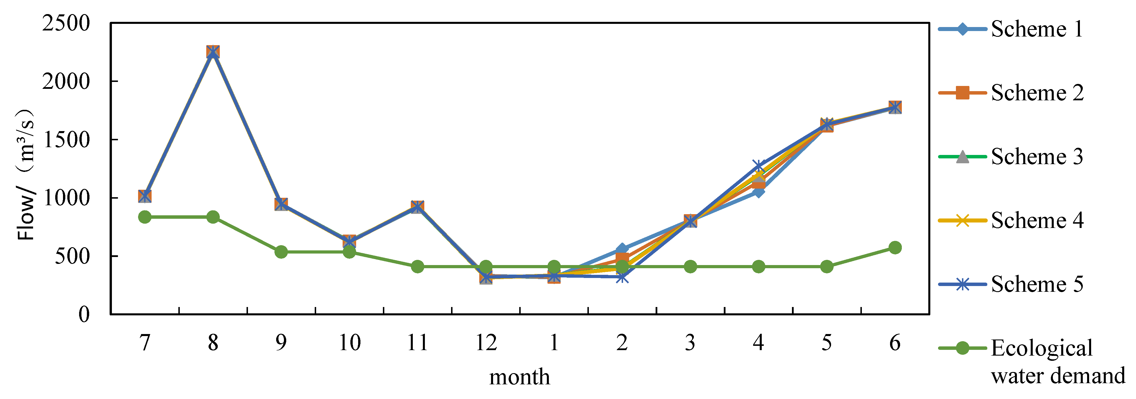 Water 12 00915 g011 Water 12 00915 g011