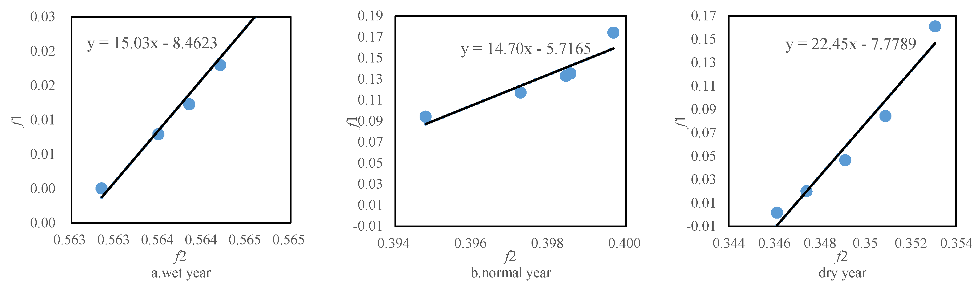 Water 12 00915 g013 Water 12 00915 g013