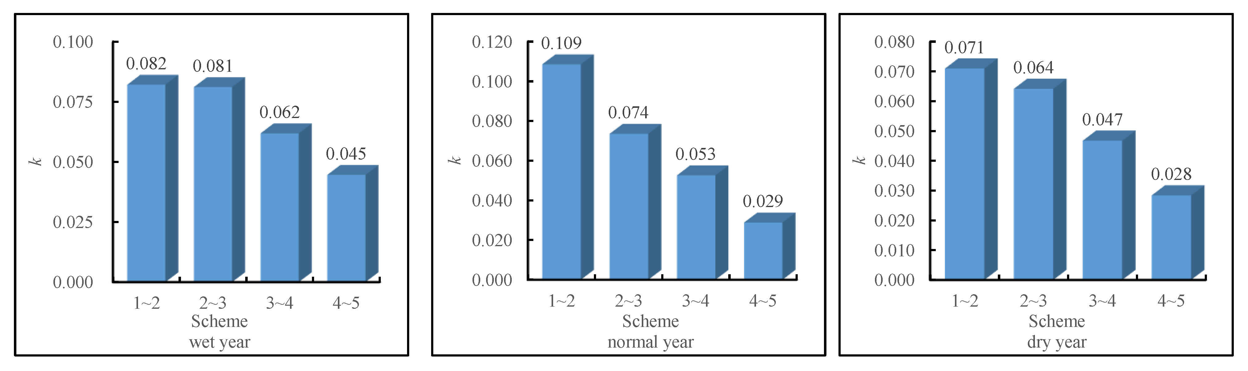 Water 12 00915 g014 Water 12 00915 g014