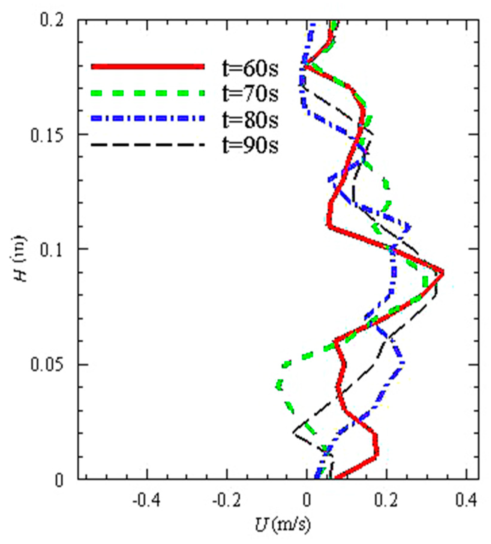 Water 12 00918 g003 Water 12 00918 g003