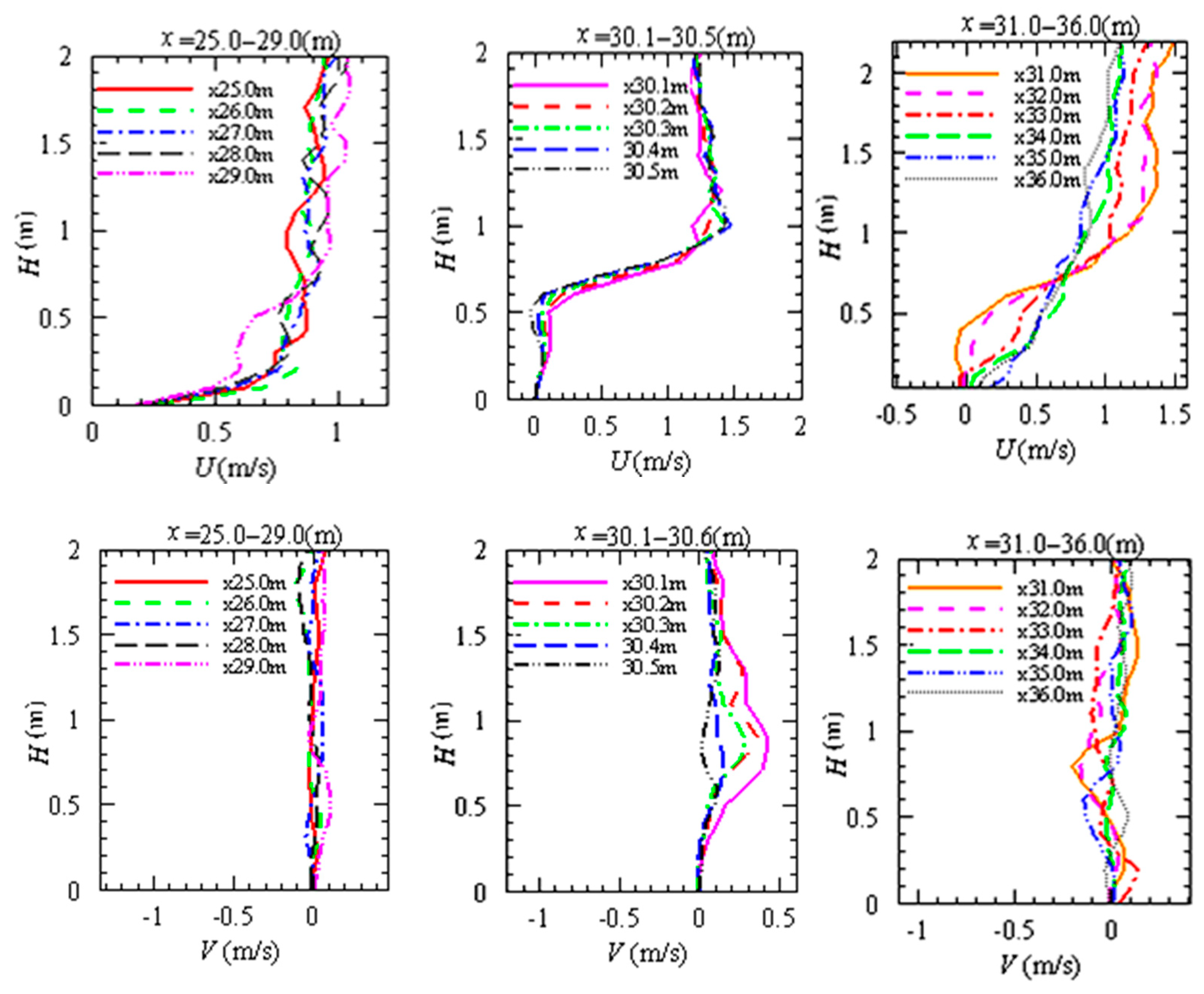 Water 12 00918 g011 Water 12 00918 g011
