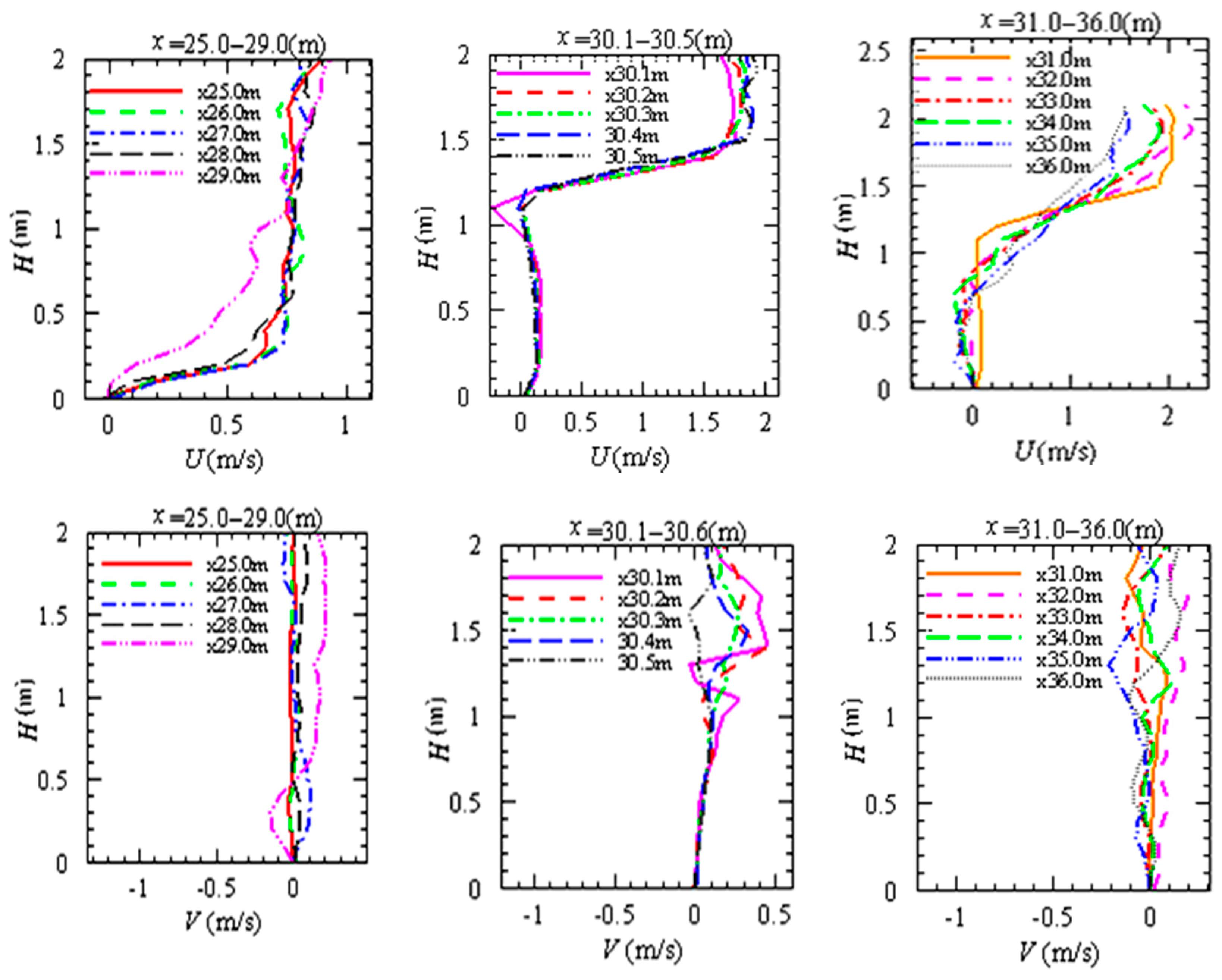 Water 12 00918 g013 Water 12 00918 g013