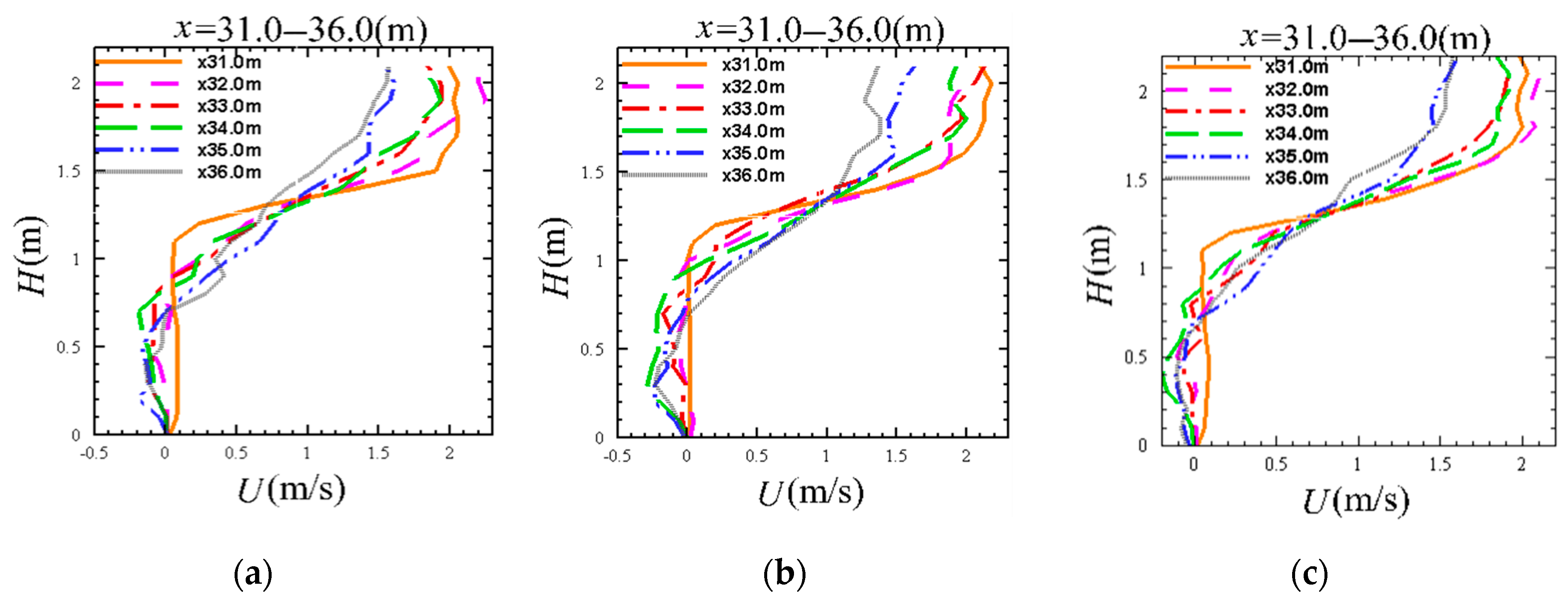 Water 12 00918 g017 Water 12 00918 g017