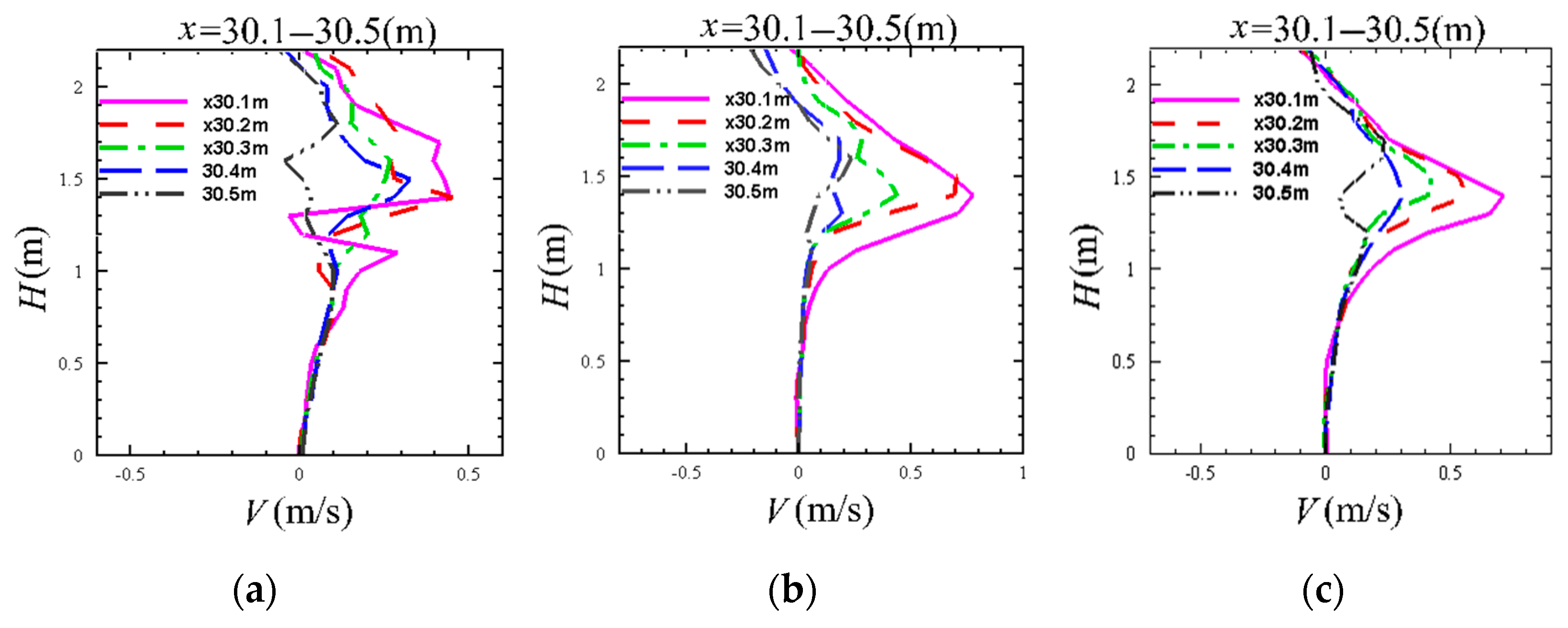Water 12 00918 g019 Water 12 00918 g019