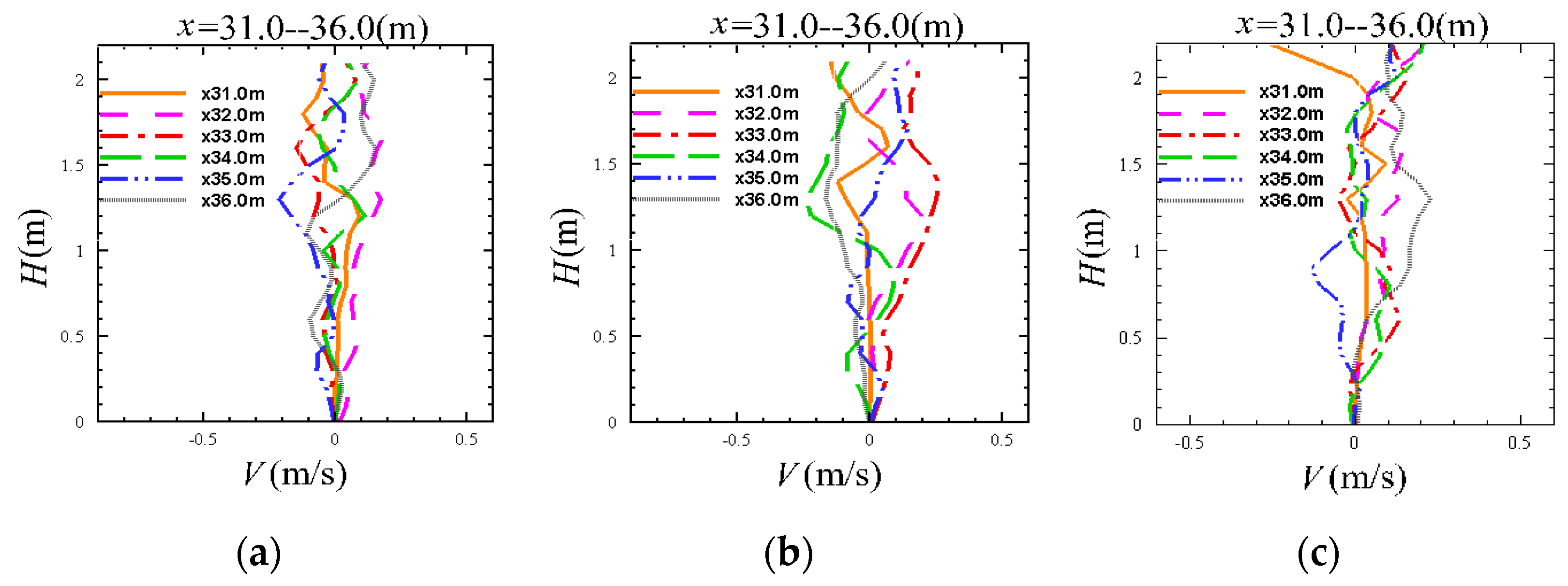 Water 12 00918 g020 Water 12 00918 g020