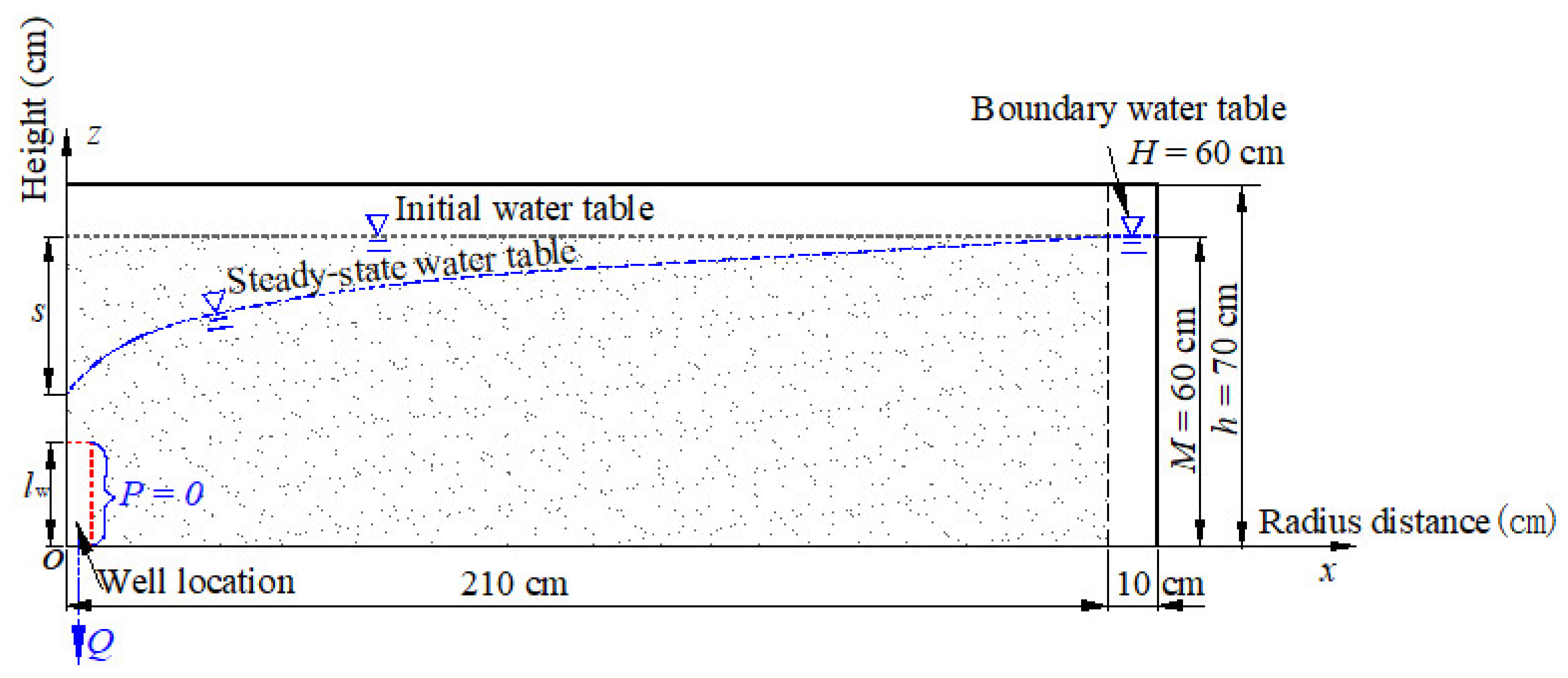 Water 12 00919 g002 Water 12 00919 g002
