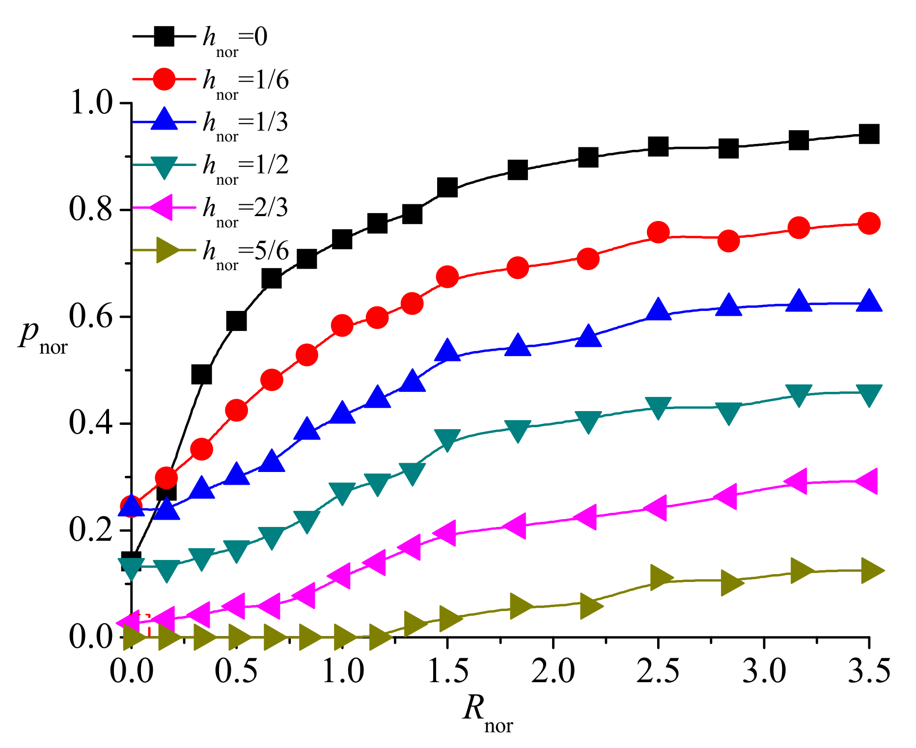 Water Free Full Text Seepage Characteristics Of A Single Ascending Relief Well Dewatering An Overlying Aquifer Html