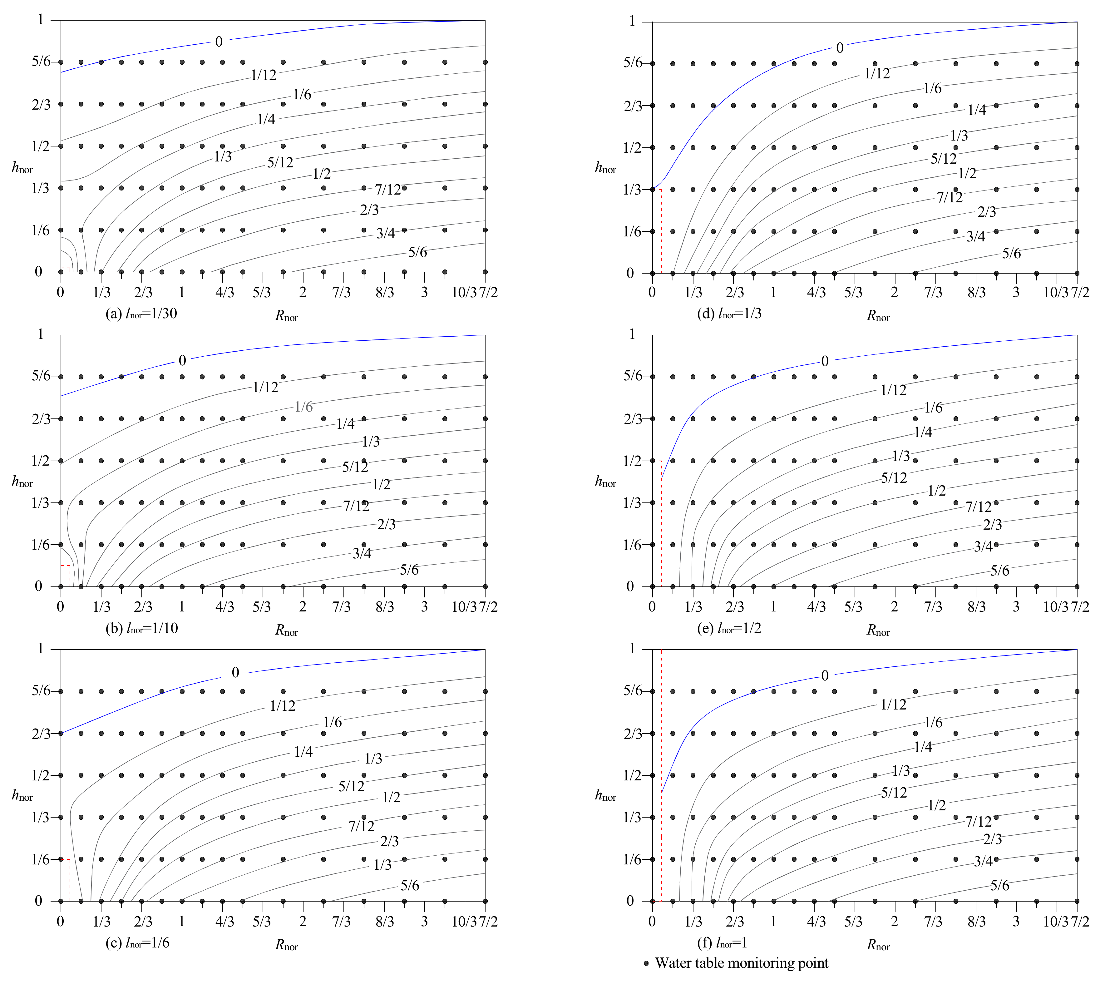 Water 12 00919 g007 Water 12 00919 g007