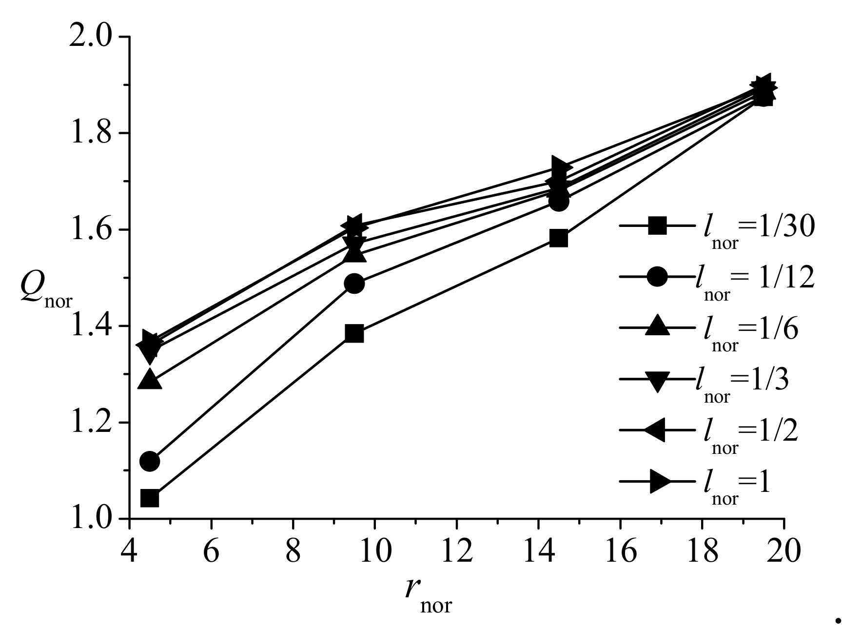 Water Free Full Text Seepage Characteristics Of A Single Ascending Relief Well Dewatering An Overlying Aquifer Html
